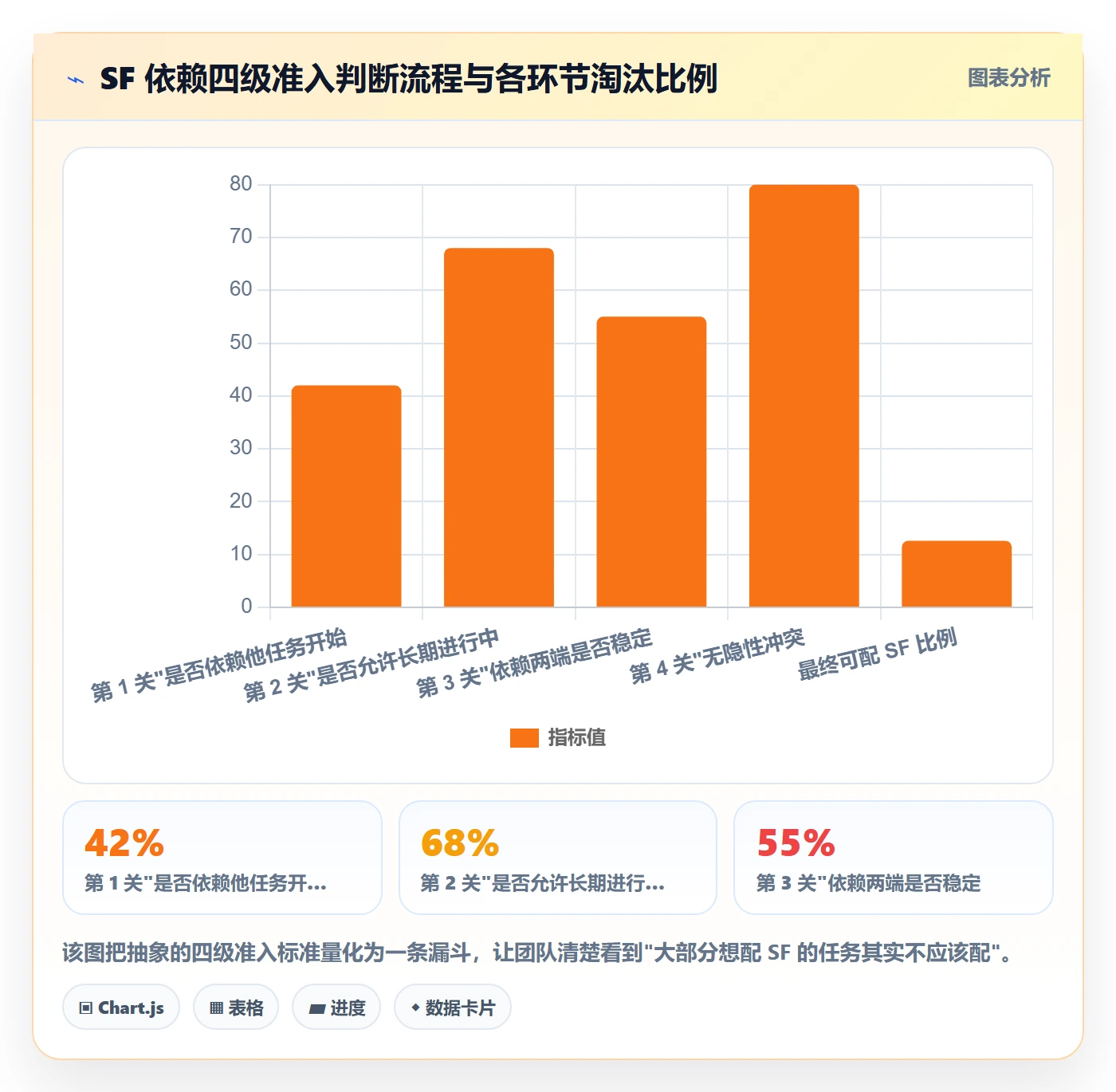 任务依赖SF教程:研发团队效率提升,避坑指南