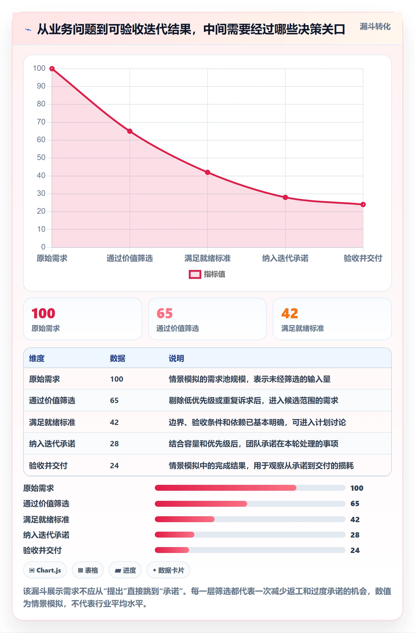迭代任务怎么做？项目成员效率提升：迭代管理从0到1