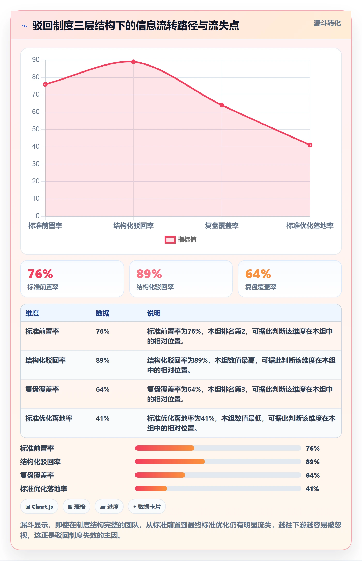 驳回管理指南:管理层如何做好任务验收,制度设计全流程
