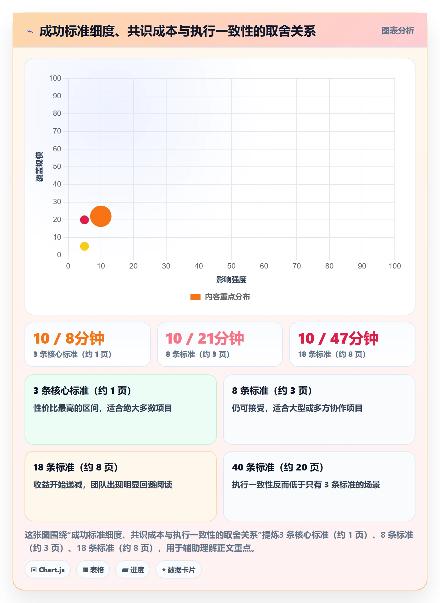 项目目标如何做好成功标准?项目成员风险控制与操作步骤