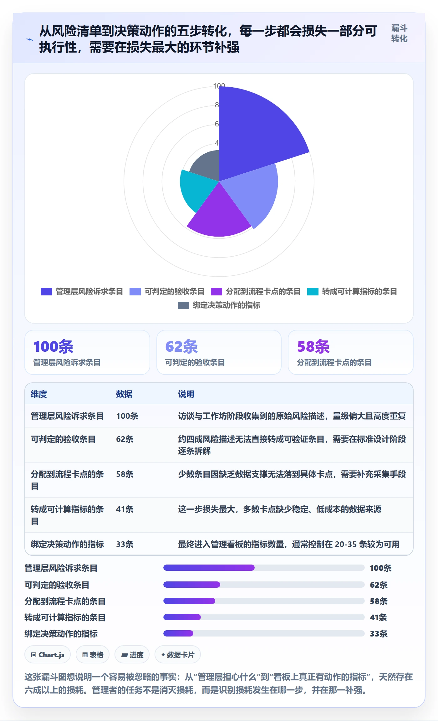 验收标准流程与规范：管理层项目目标风险控制关键指标