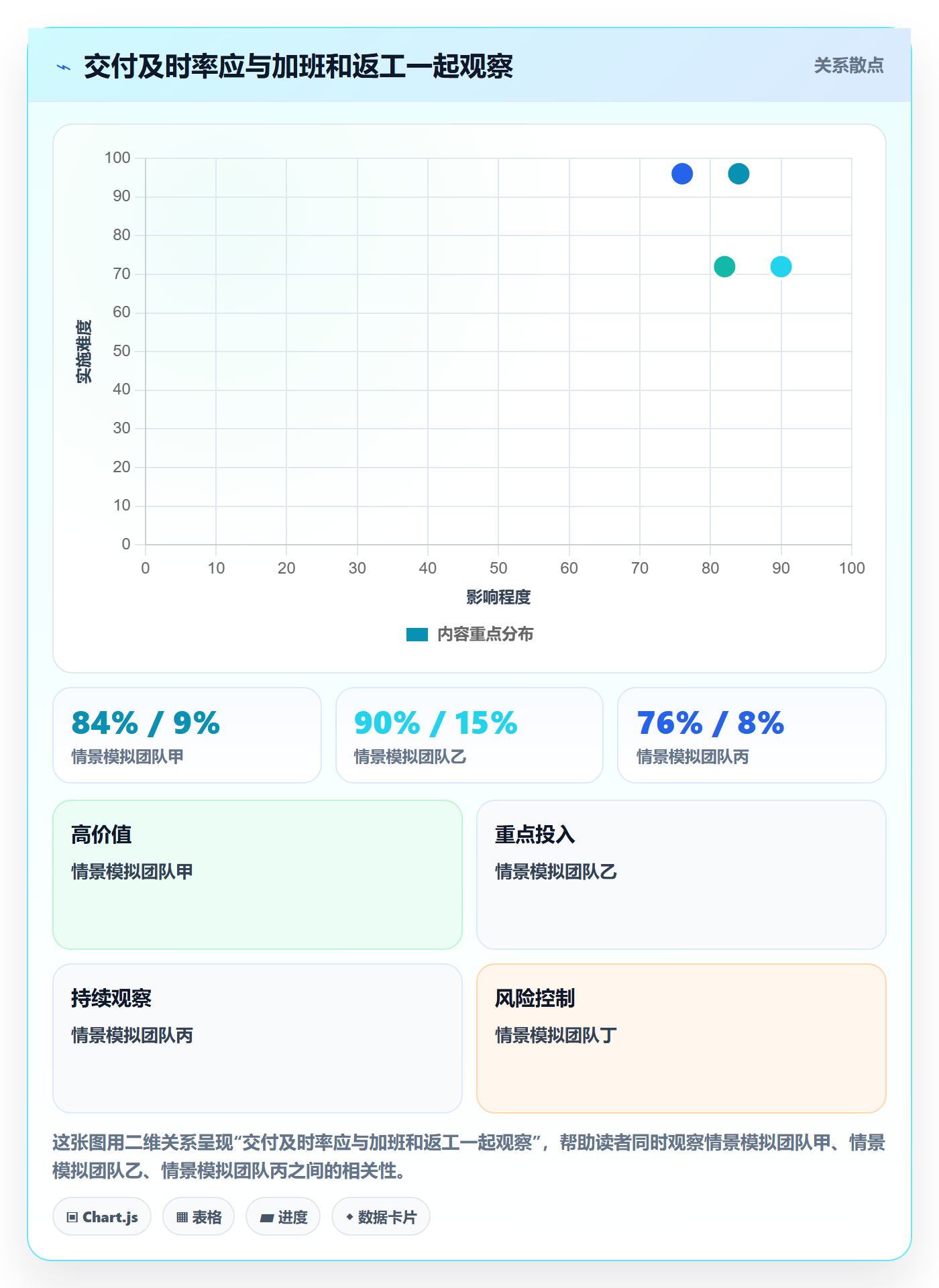 负荷落地方案：管理层开展资源负载的效率提升案例解析