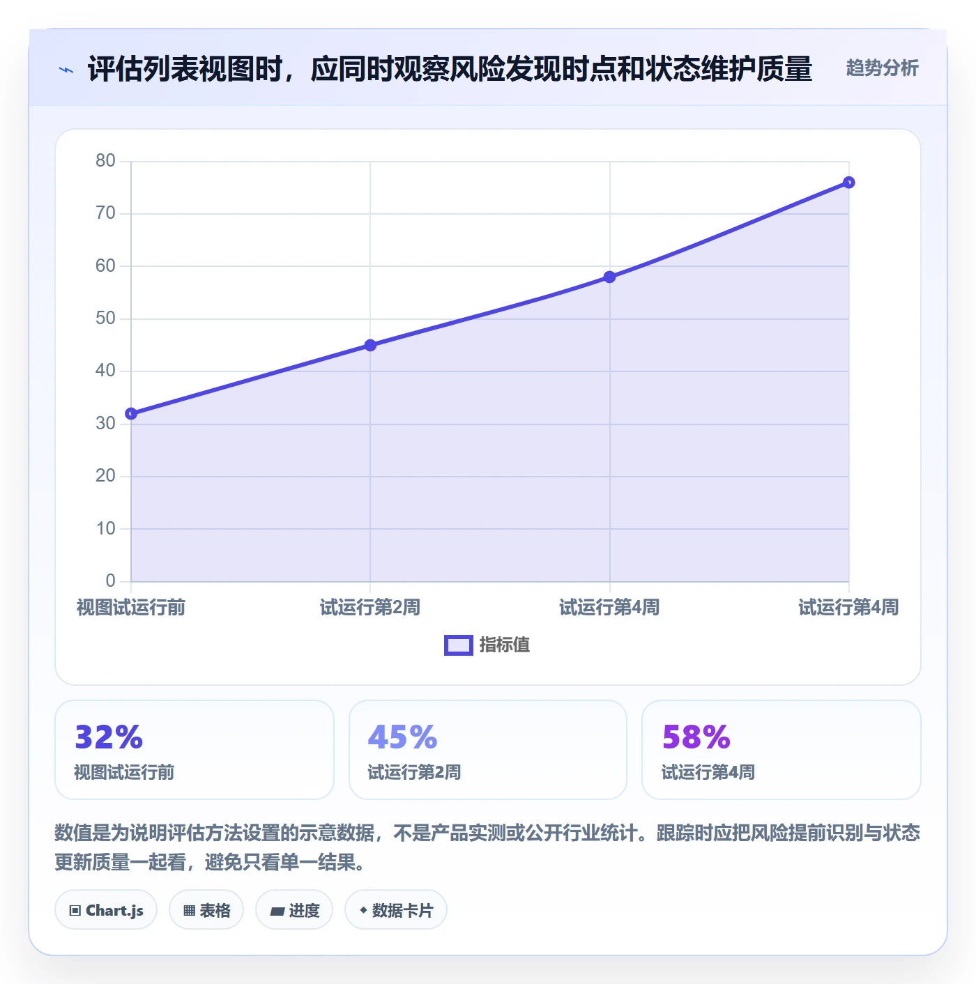 任务列表最佳实践:项目负责人列表视图效率提升,常见问题