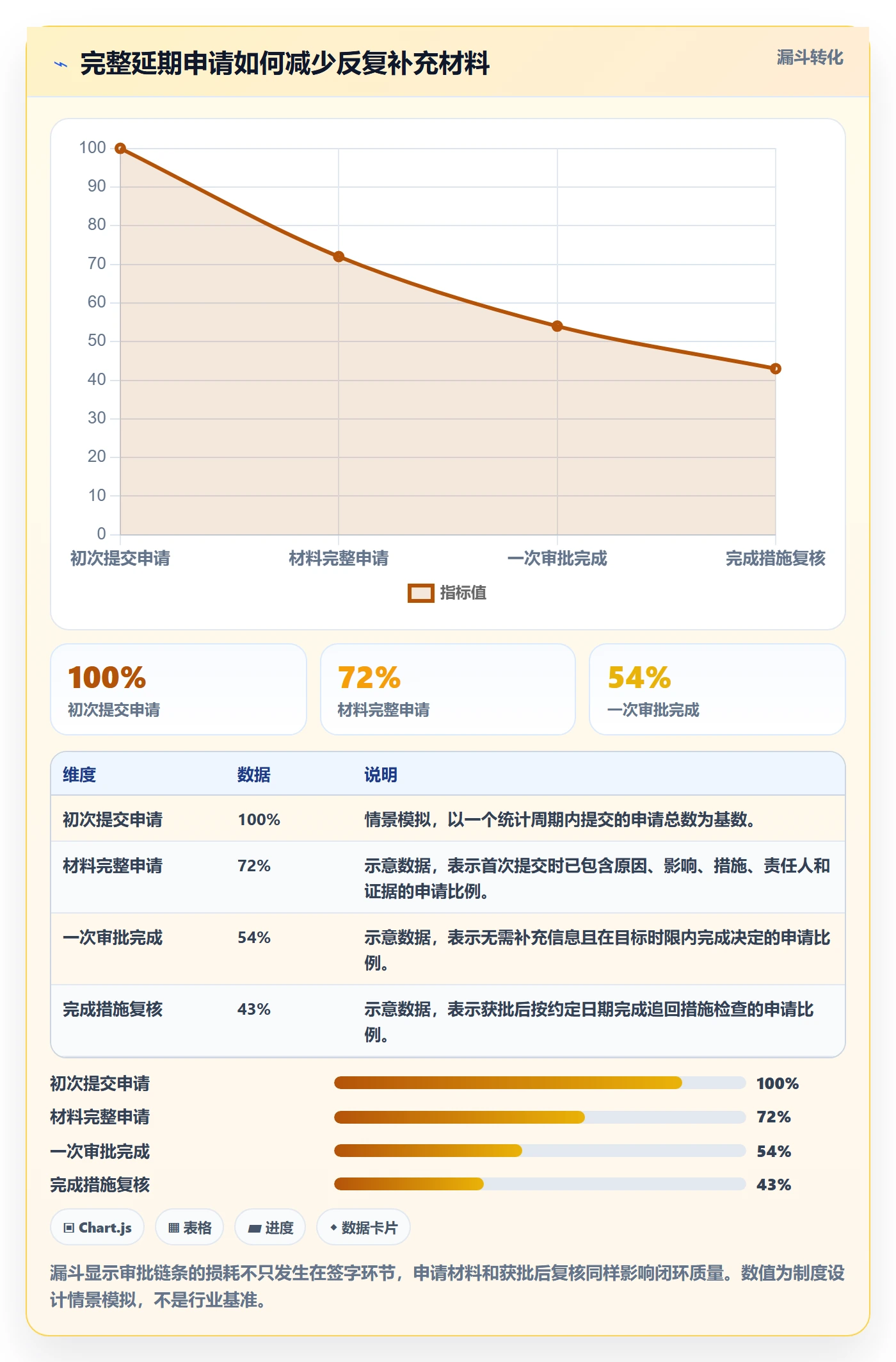 延期审批实操方法：管理层提升延期管理效率的制度设计方法与模板