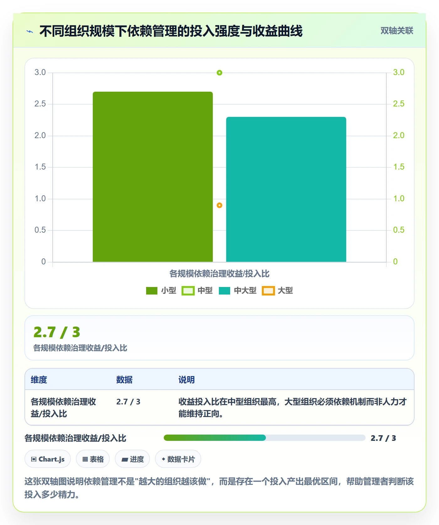 FS管理指南:企业管理者如何做好任务依赖,风险控制全流程