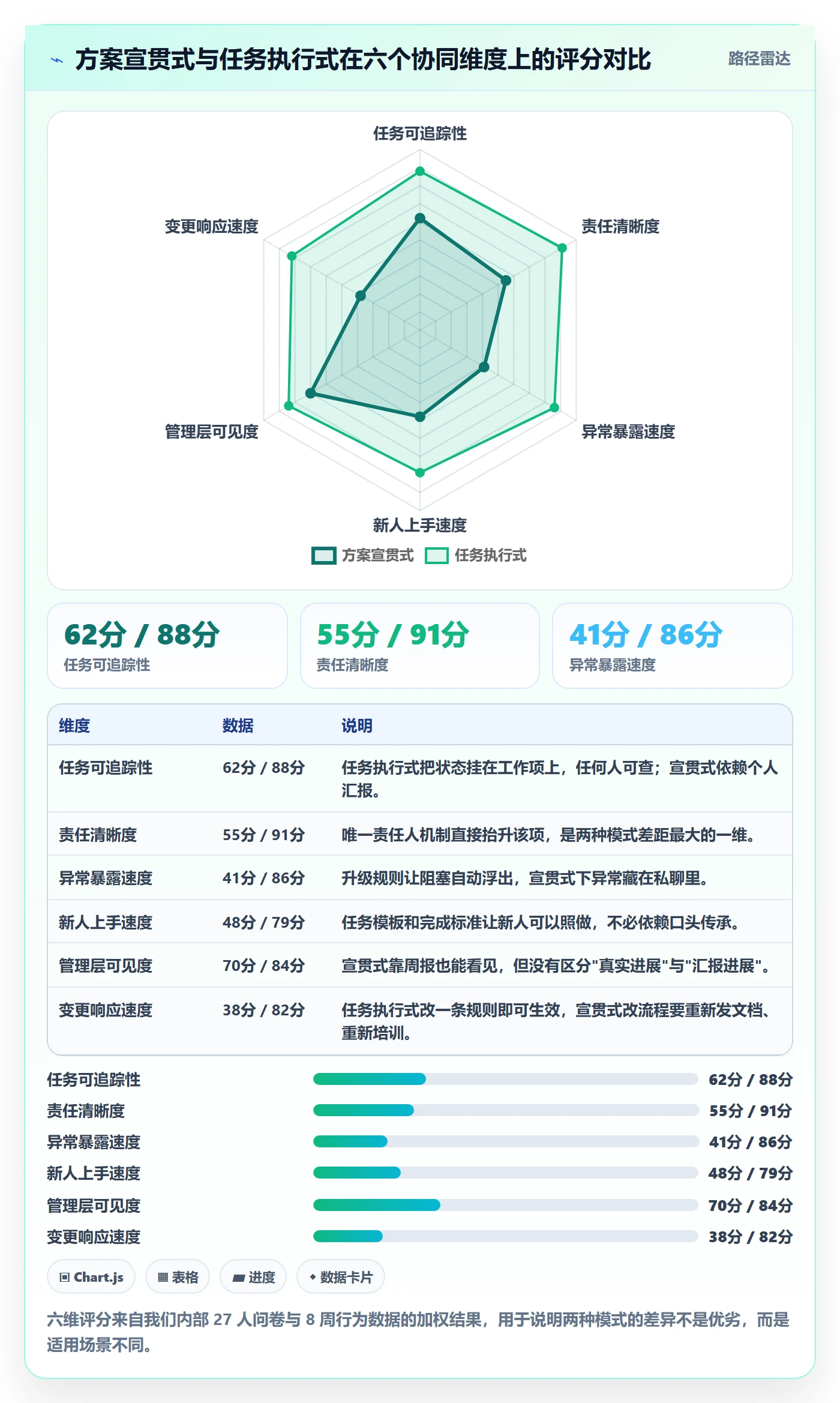 取消落地方案:产品经理开展任务执行的协同管理案例解析