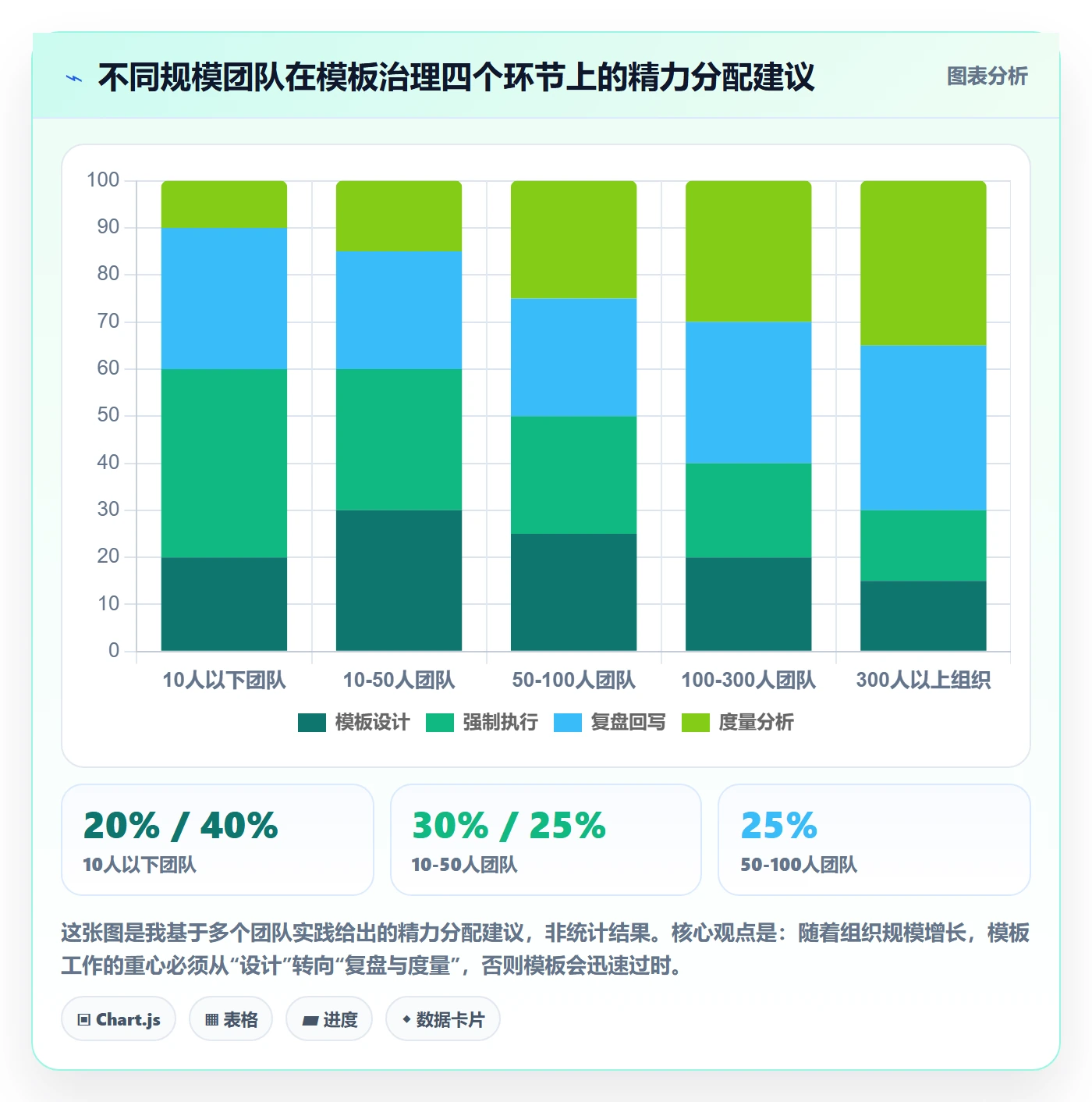 模板任务管理指南：项目经理如何做好项目模板，风险控制全流程