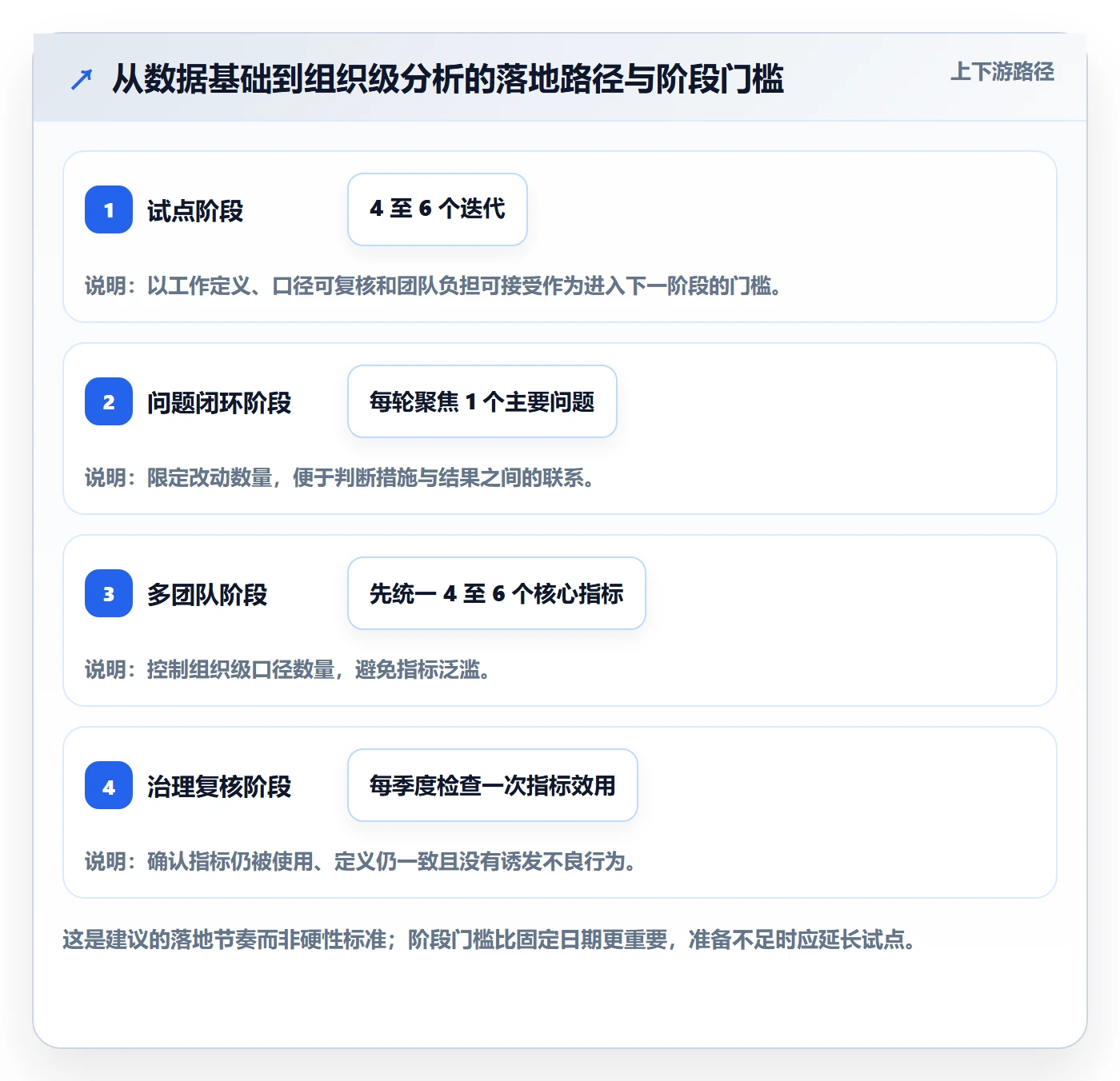 Story落地方案:管理层开展敏捷项目的数据分析案例解析