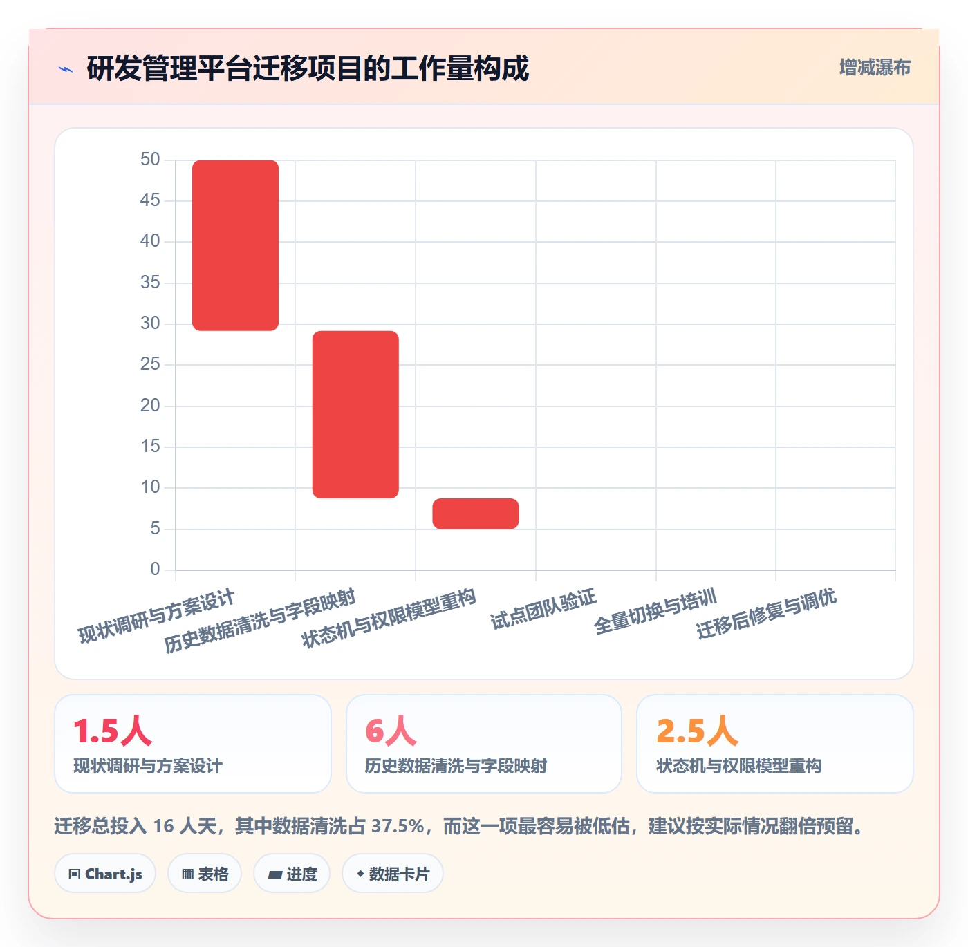 任务进度落地方案:产品经理开展进度管理的最佳实践案例解析