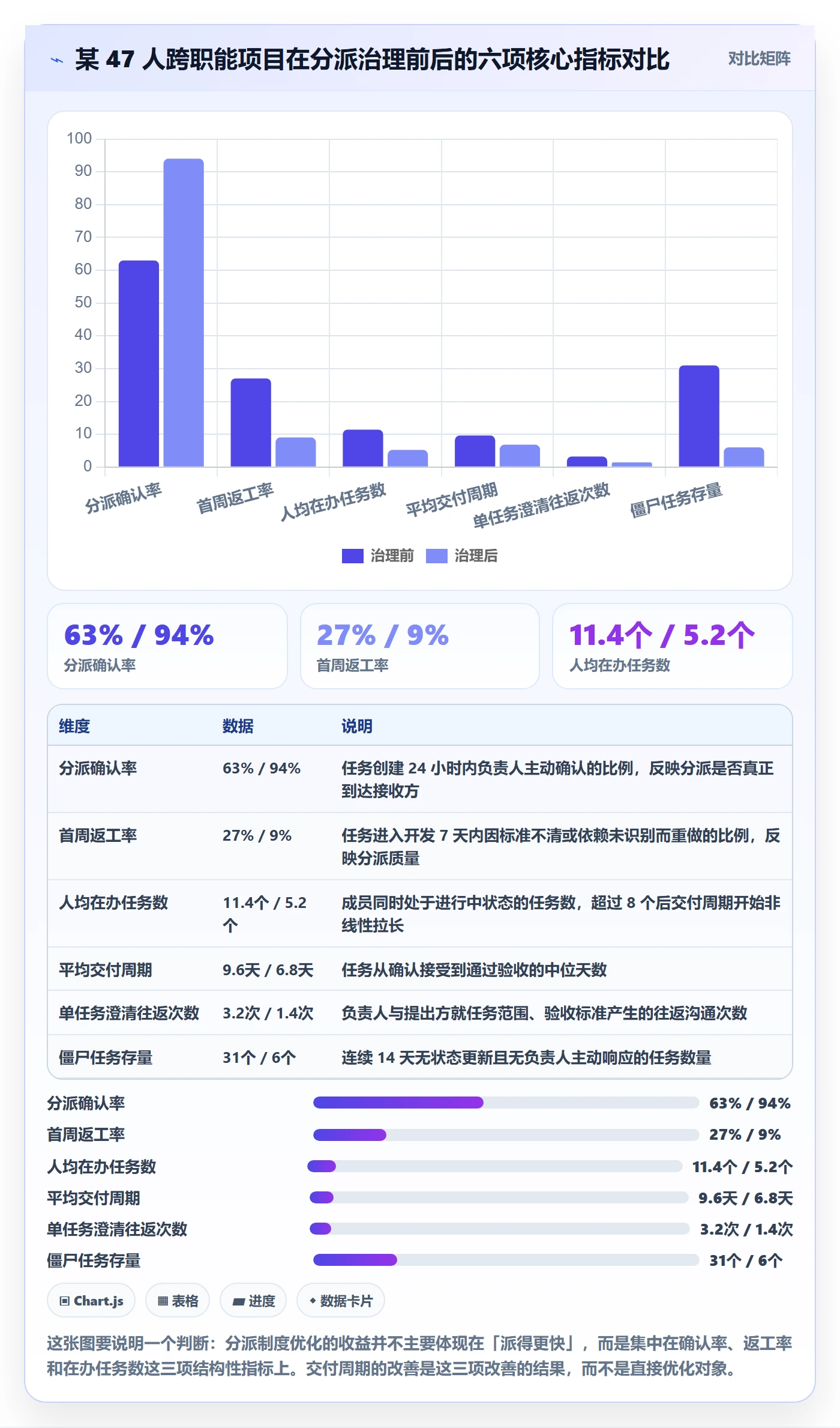 多人任务实操方法：项目负责人提升任务分派效率的制度设计方法与模板