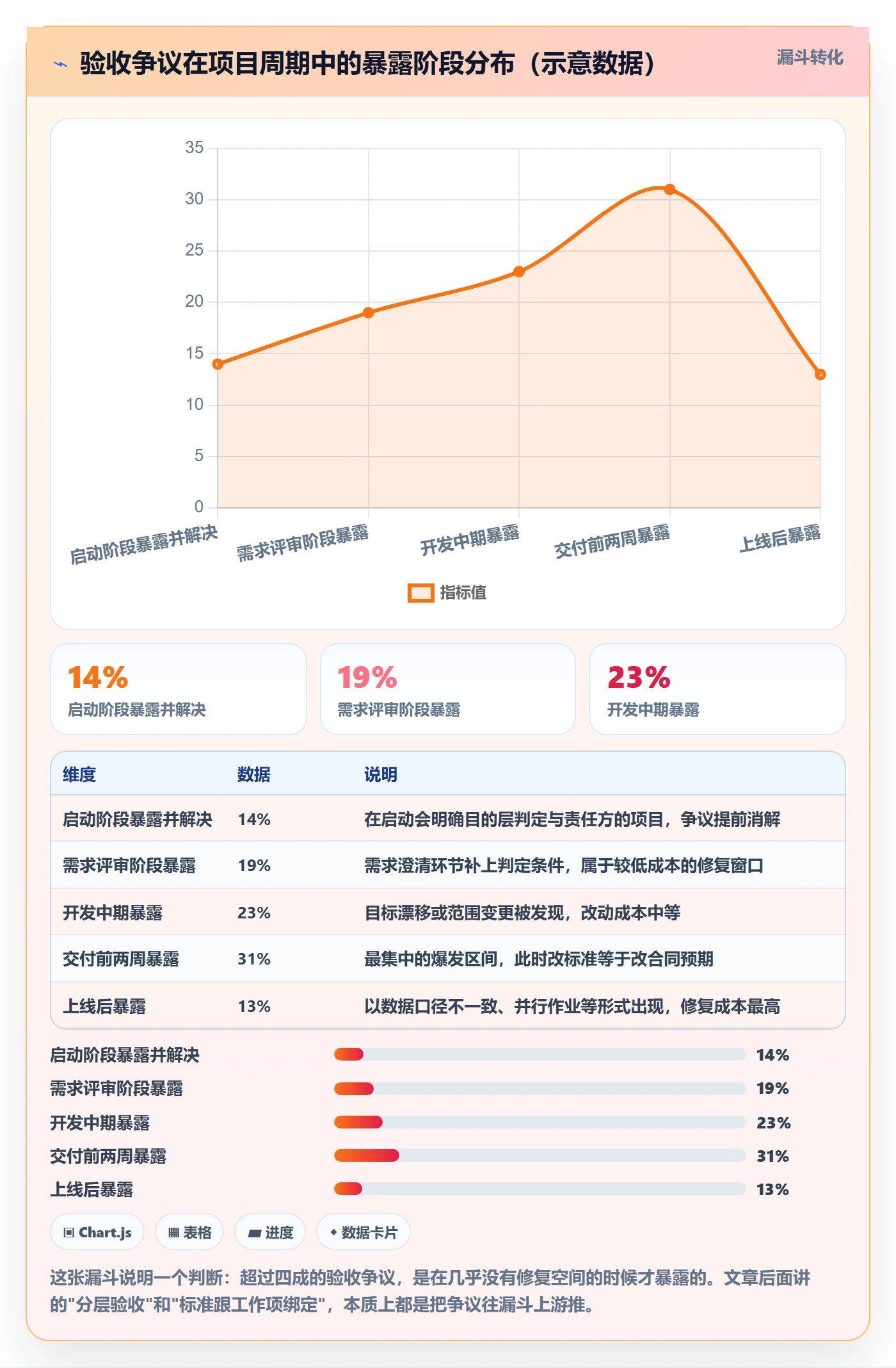 验收标准最佳实践:管理层项目目标流程优化,常见问题