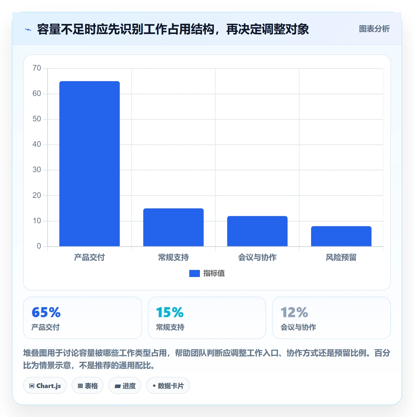 迭代管理如何做好迭代容量?产品经理入门指南与操作步骤