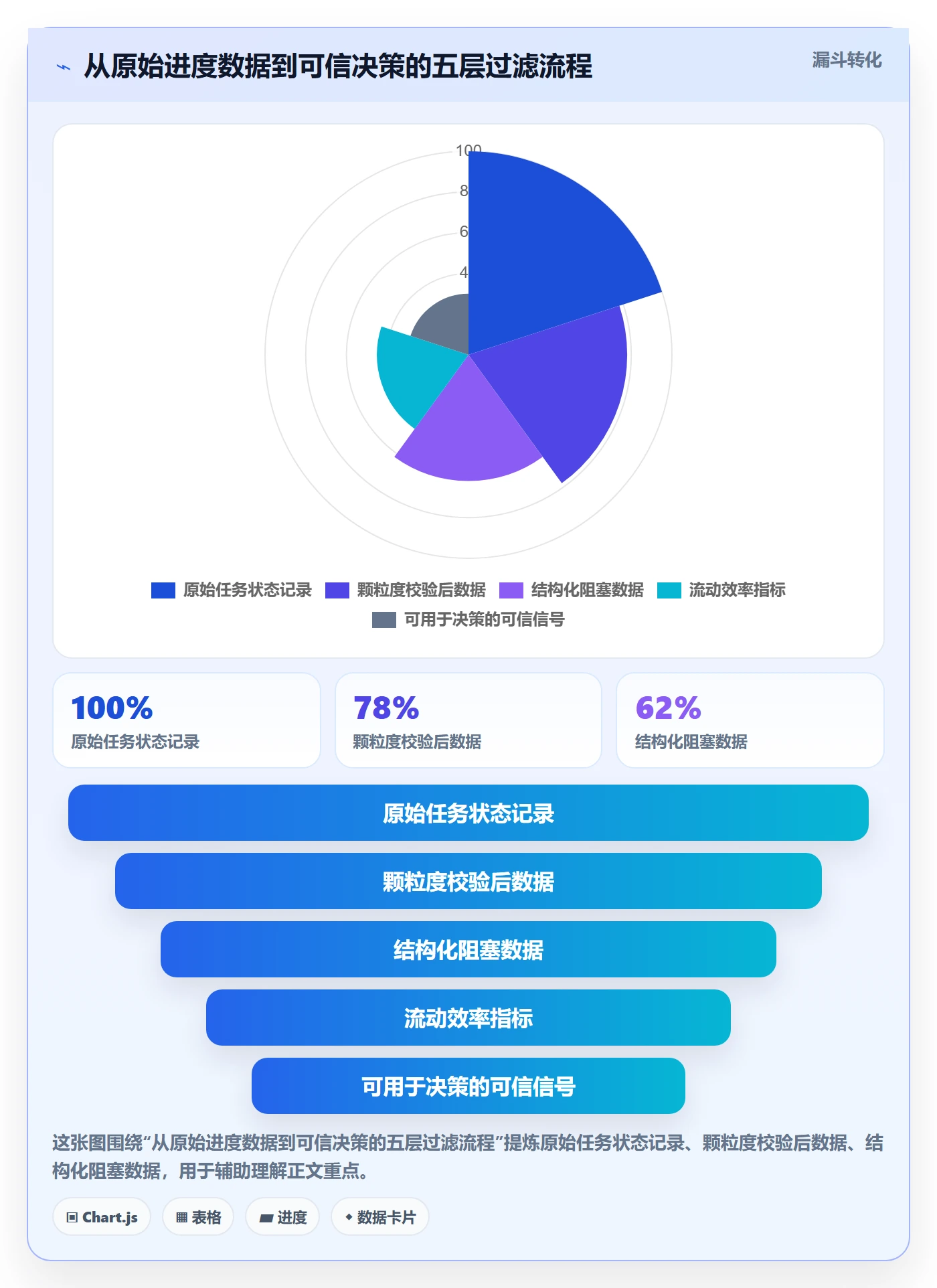 进度管理项目进度教程:研发团队数据分析,避坑指南