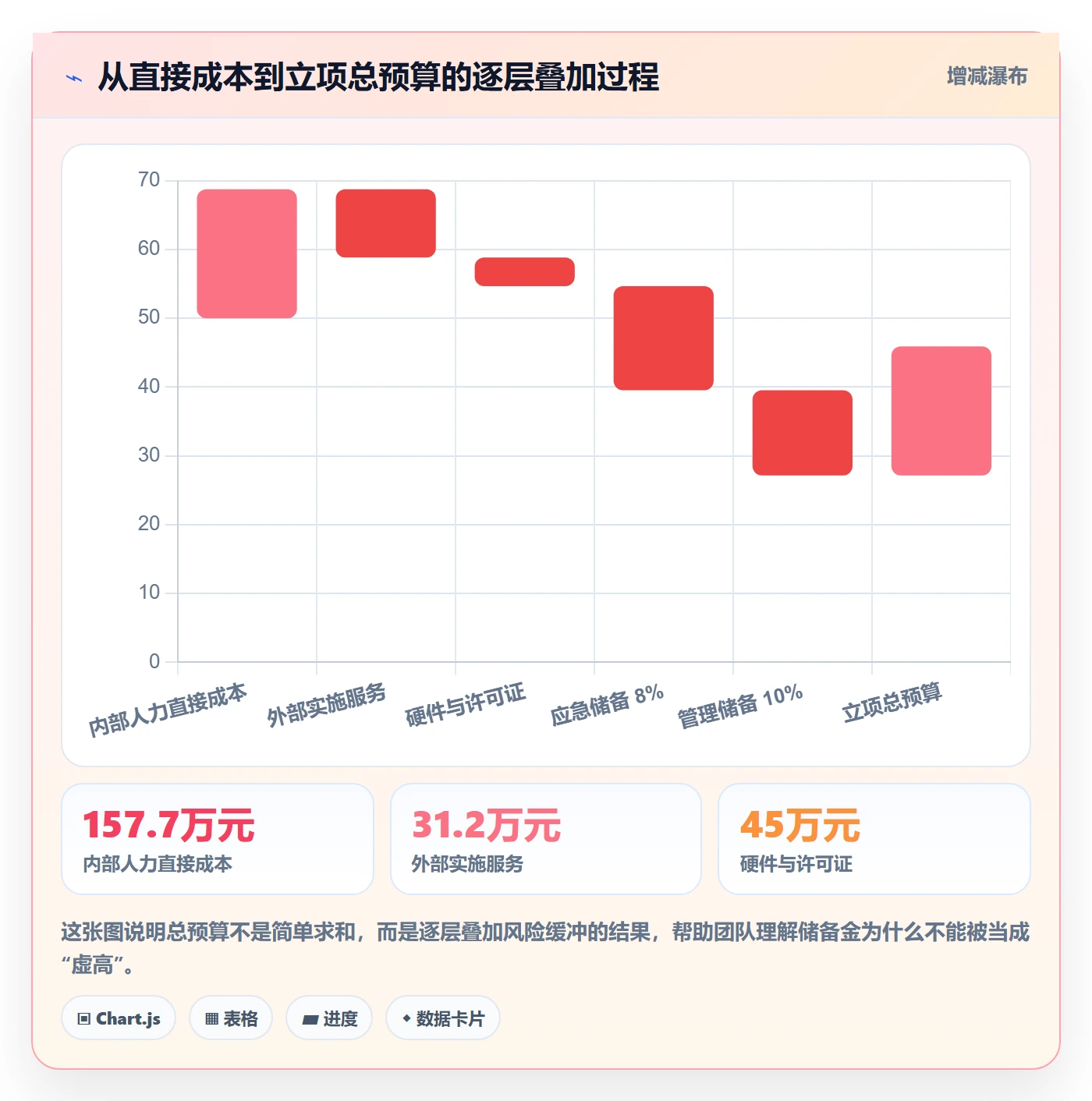 预算管理指南:项目成员如何做好项目立项,入门指南全流程
