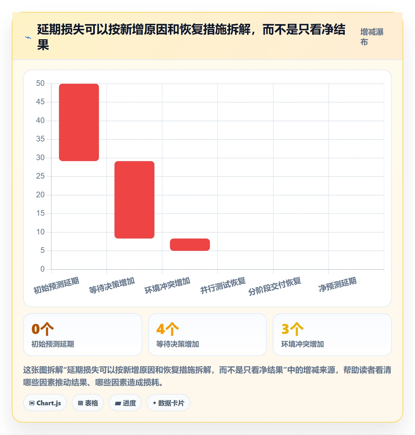 延期天数最佳实践：PMO延期管理协同管理，常见问题
