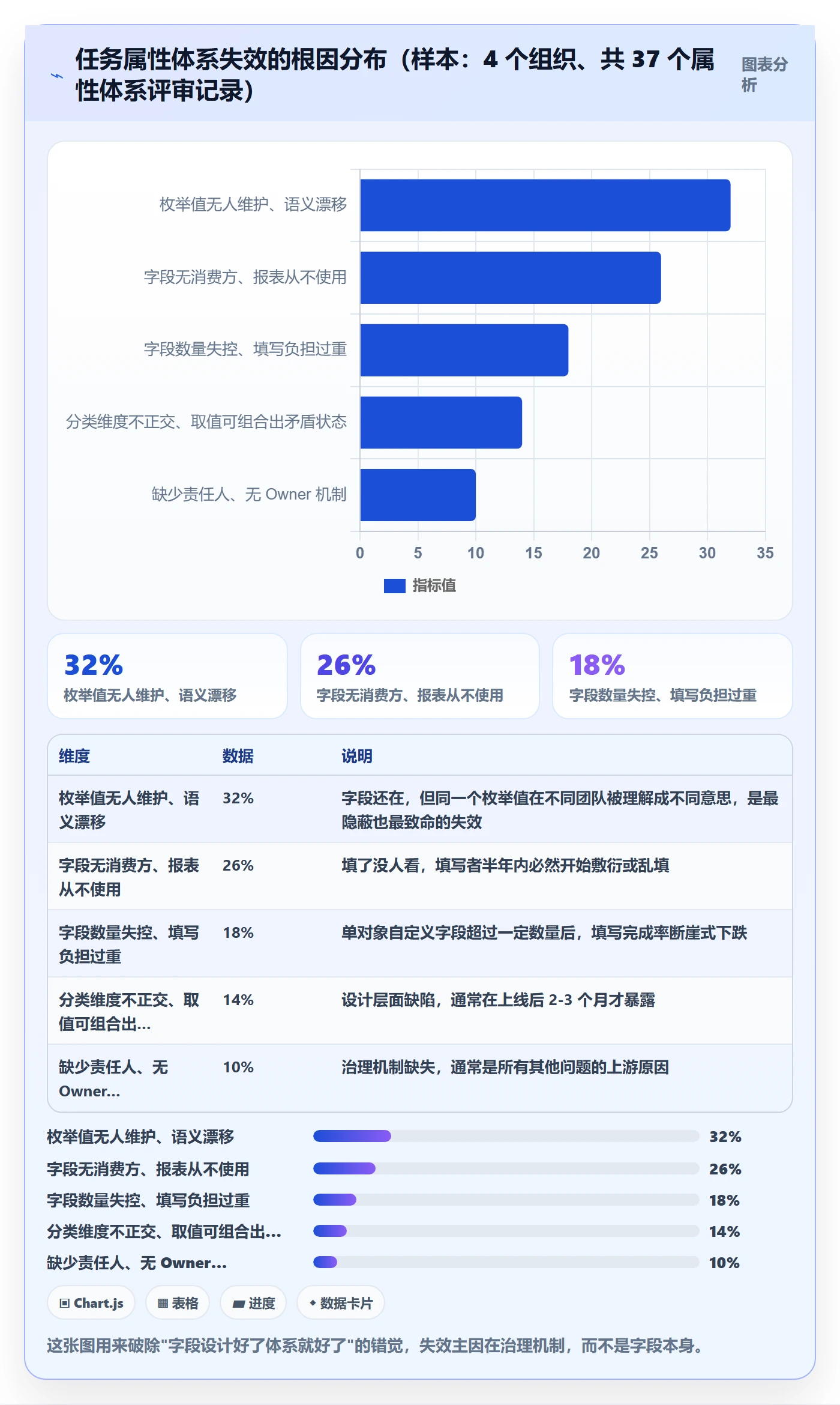 任务属性分类教程：PMO制度设计，避坑指南