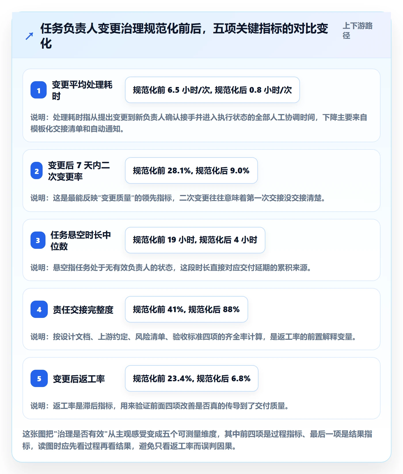 任务负责人变更怎么做？项目负责人落地方案：任务分派从0到1