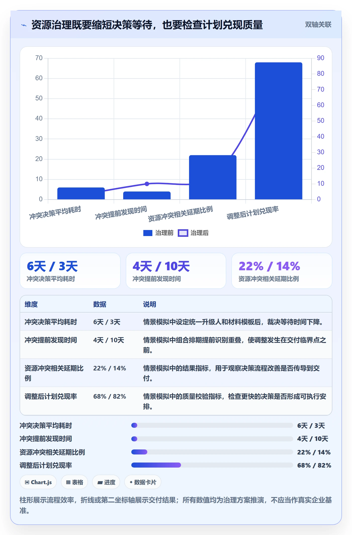 资源冲突管理方法大全:项目经理人力资源计划数据分析落地清单