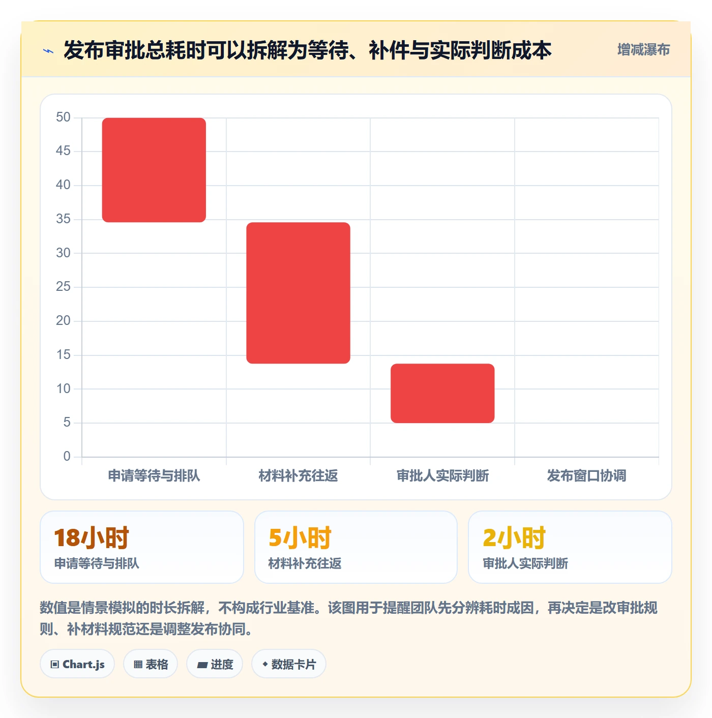 发布审批怎么做?研发团队效率提升:发布管理从0到1