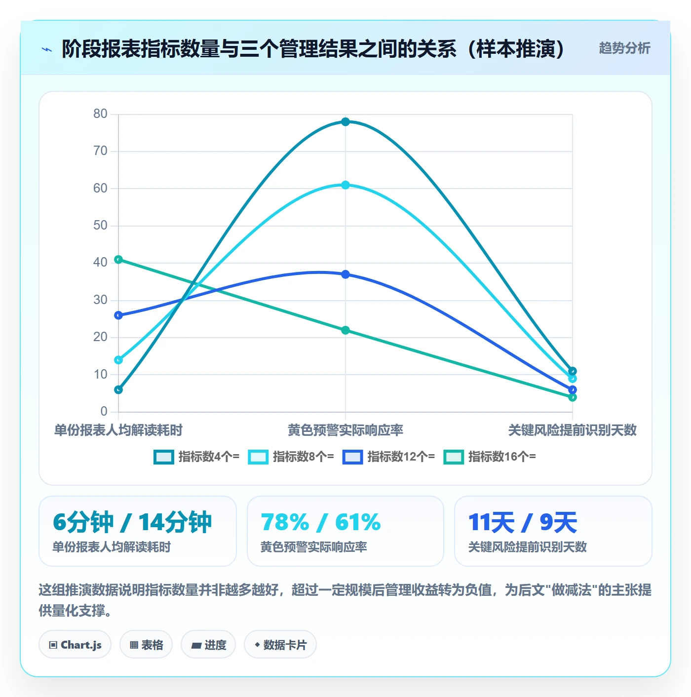 阶段计划流程与规范：PMO项目规划风险控制关键指标