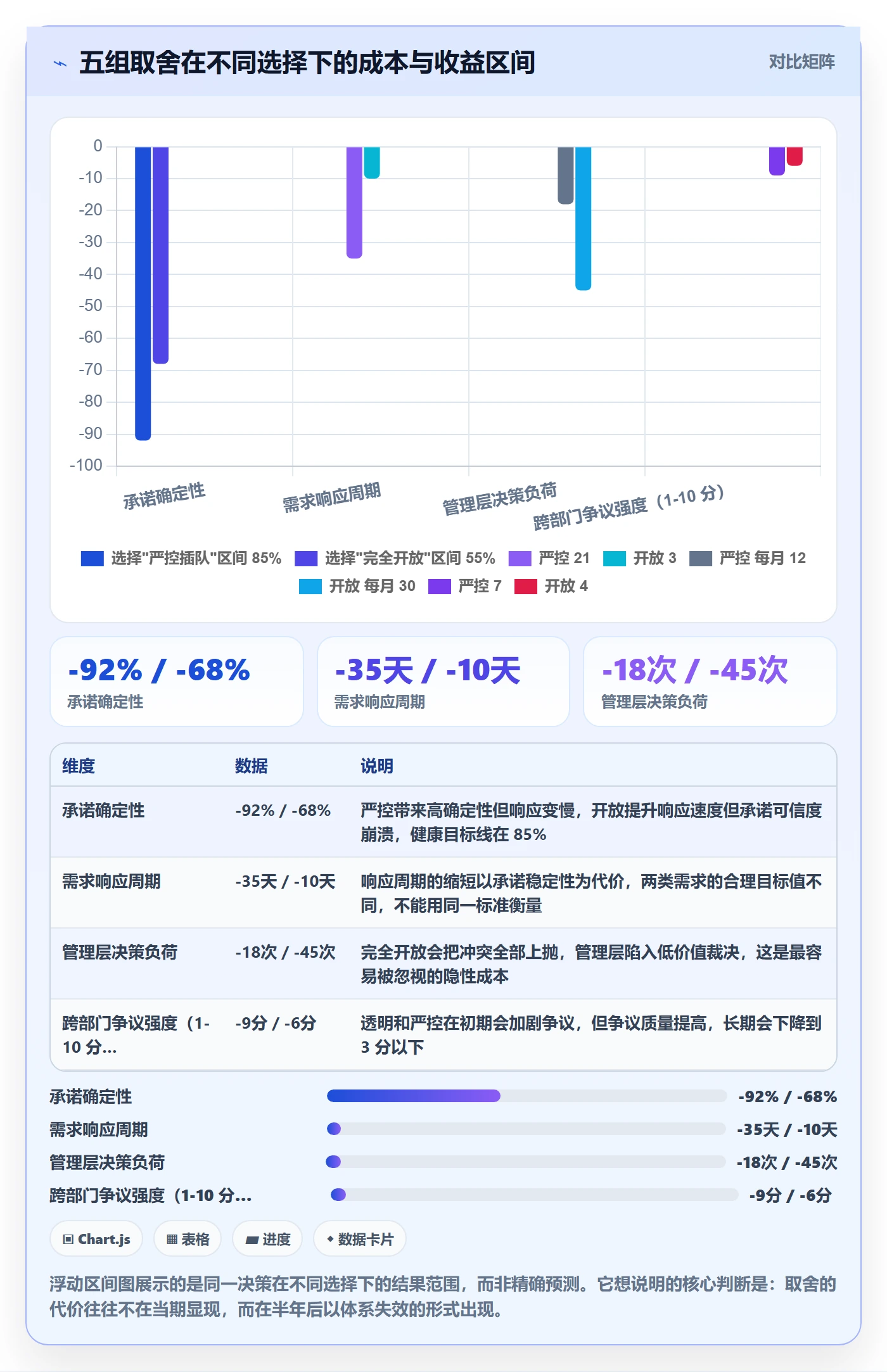 需求排期如何做好需求优先级?管理层落地方案与操作步骤