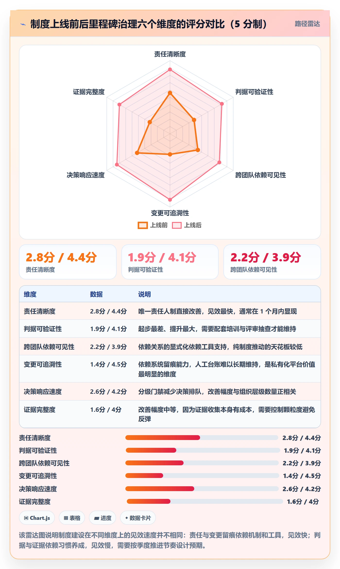 里程碑如何做好里程碑计划?管理层制度设计与操作步骤