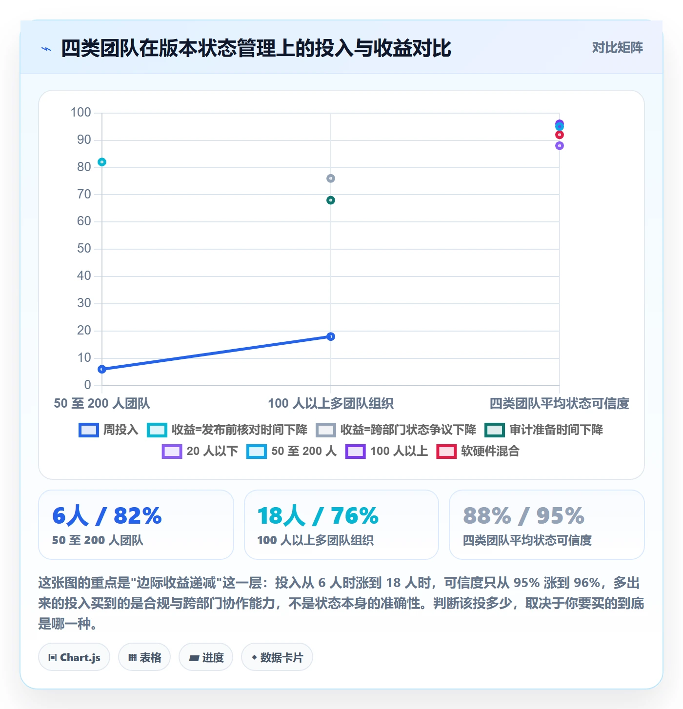 版本状态管理方法大全:项目经理版本管理实操方法落地清单