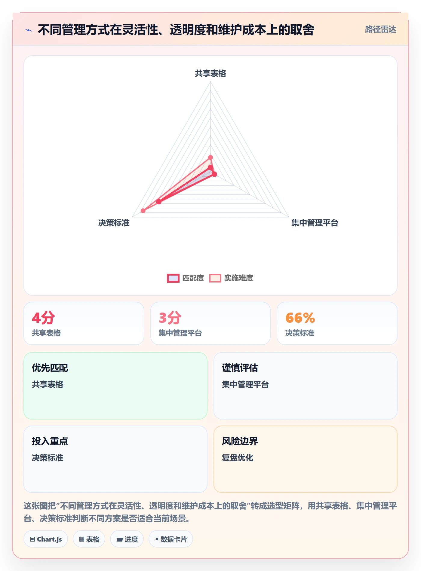 人员投入管理方法大全:跨部门团队人力资源计划数据分析落地清单