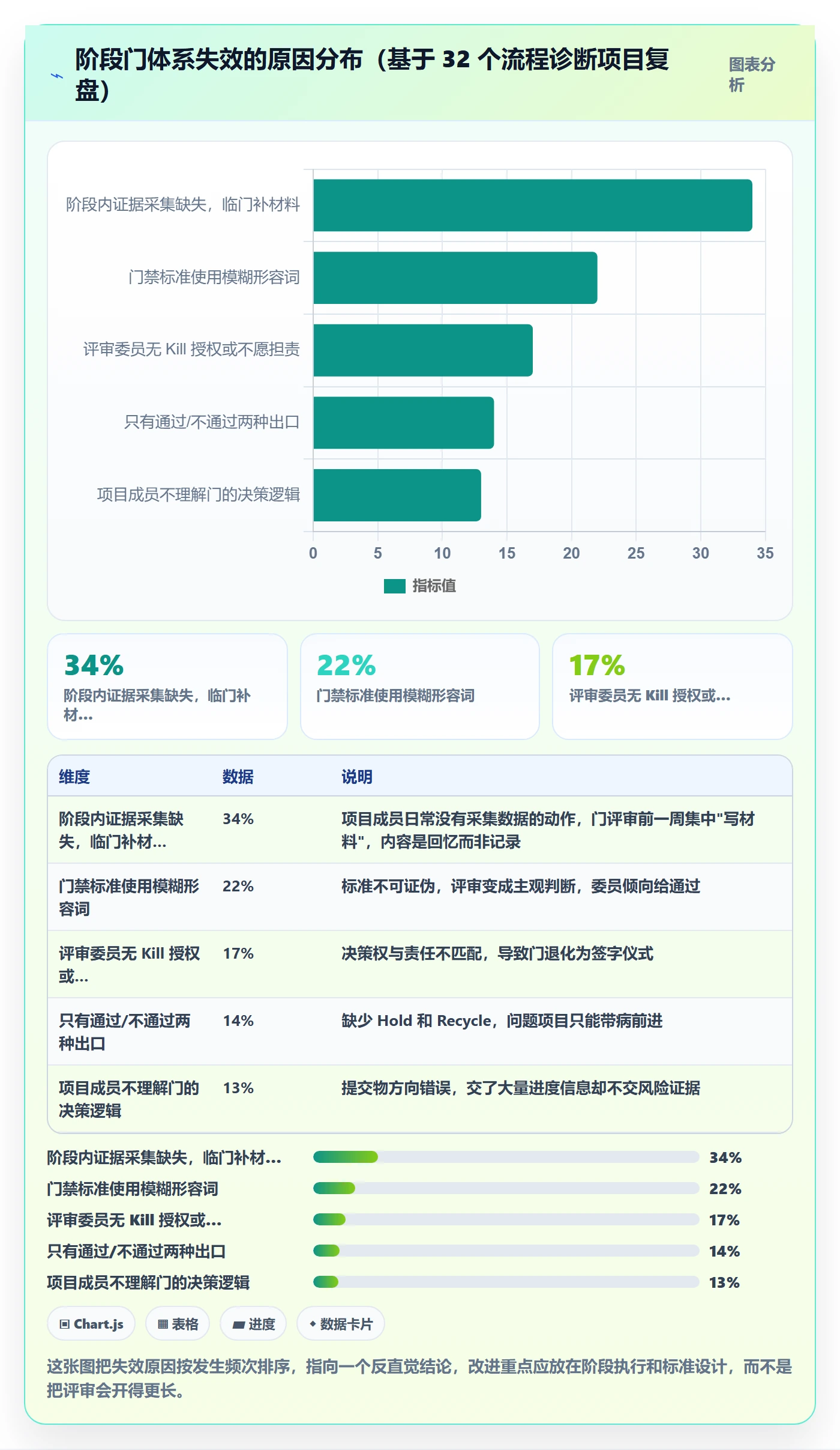 阶段门管理指南:项目成员如何做好项目阶段,落地方案全流程