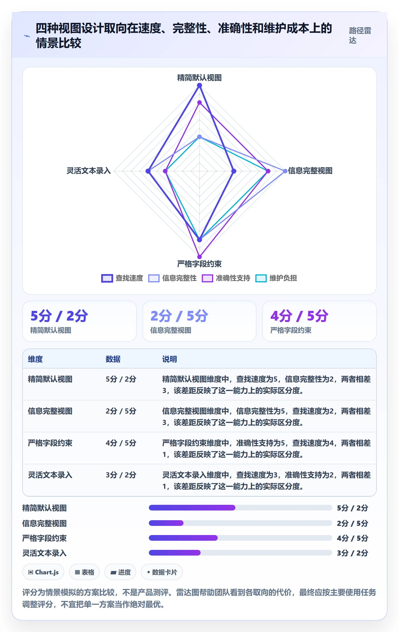搜索流程与规范：项目负责人列表视图实操方法关键指标