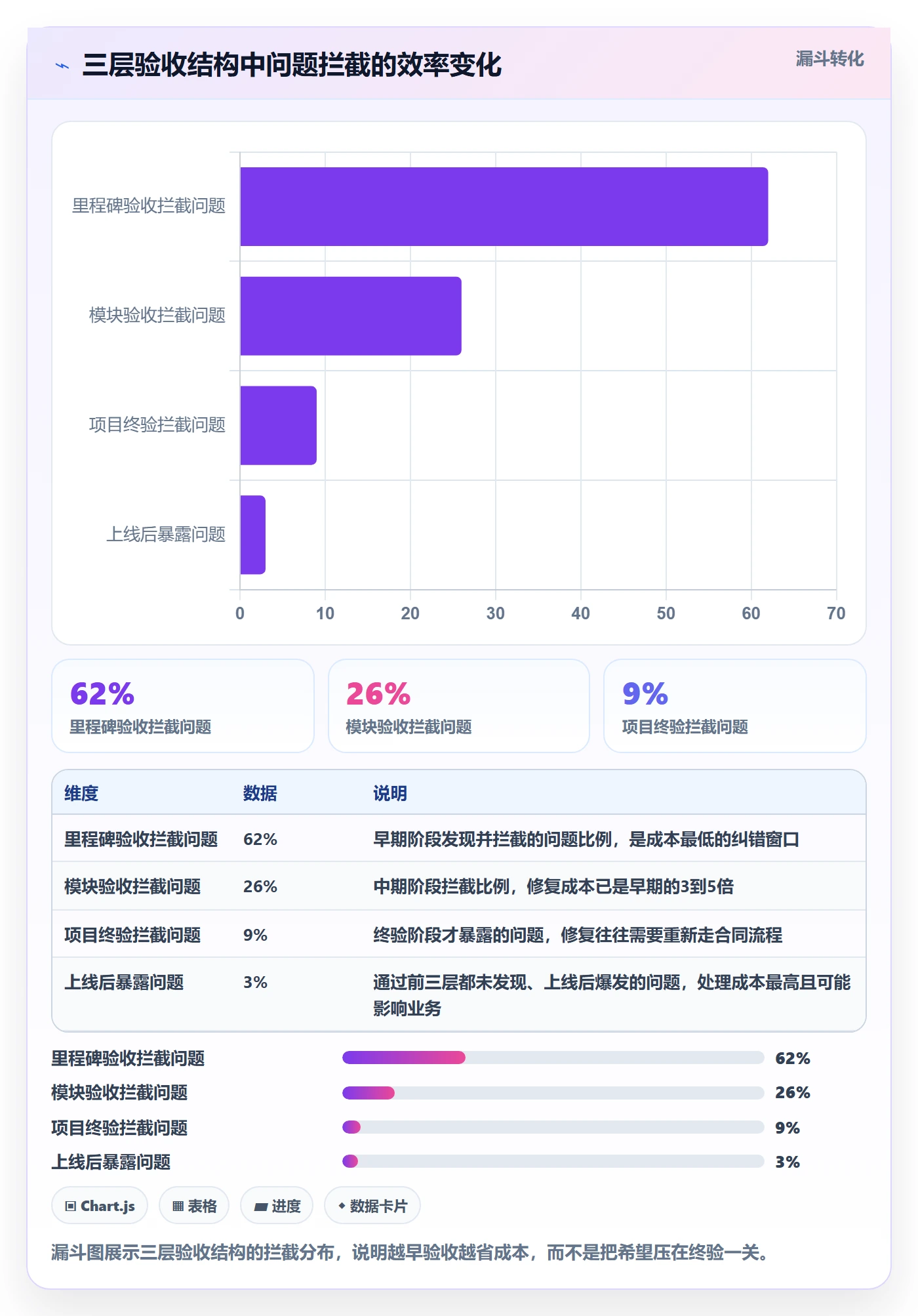 验收怎么做？企业管理者最佳实践：任务验收从0到1