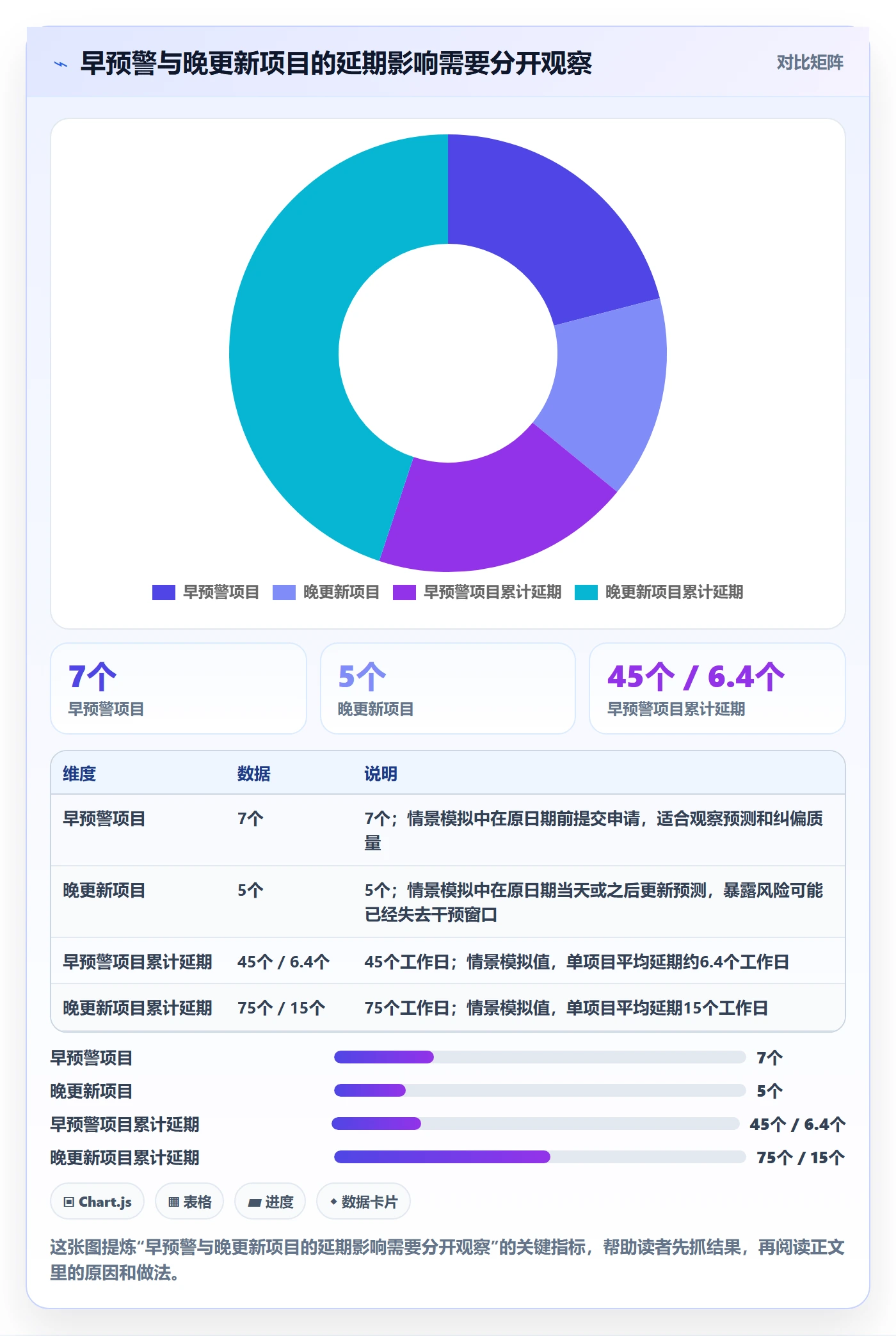 延期申请最佳实践:PMO延期管理数据分析,常见问题