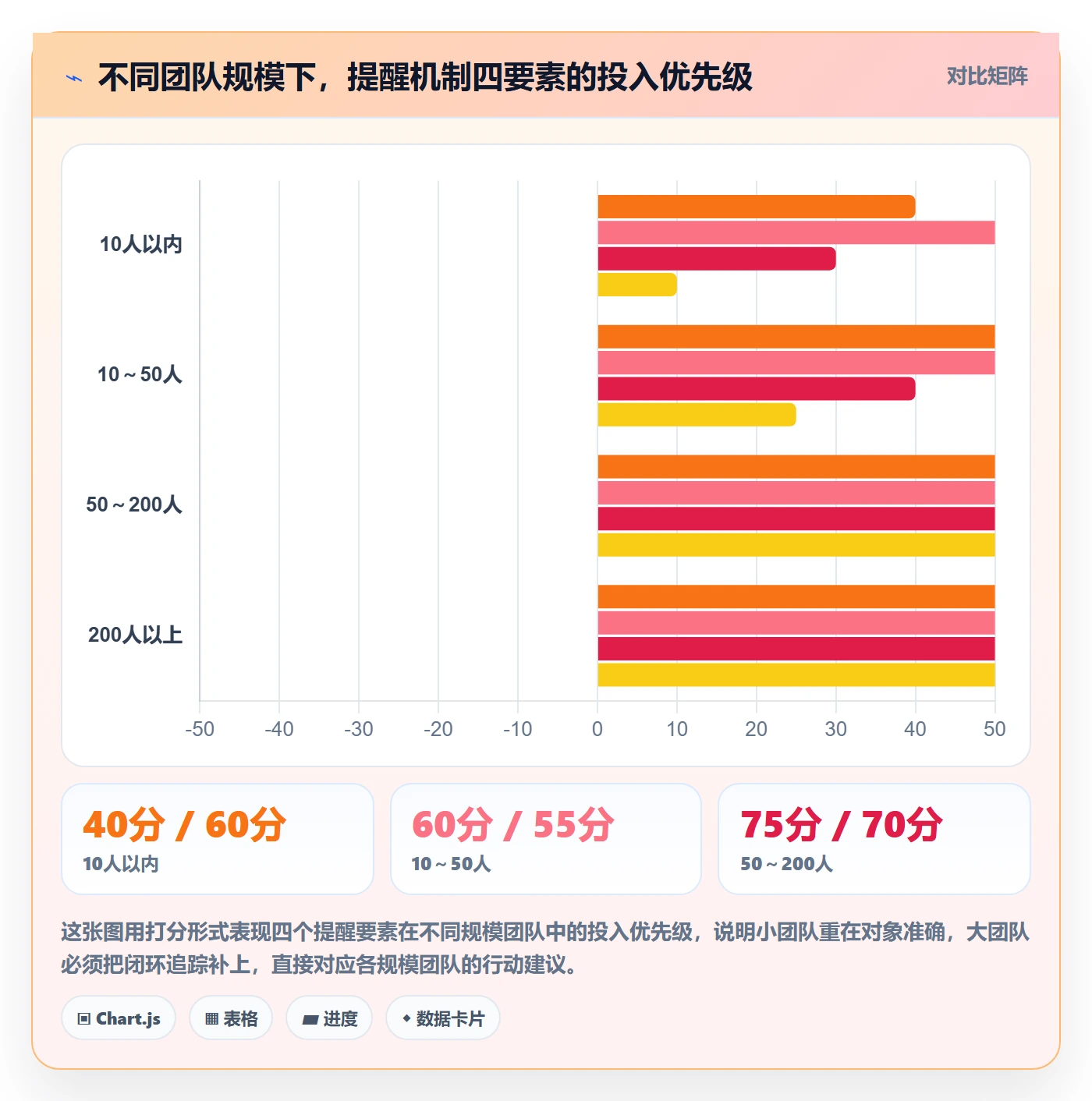 提前提醒管理方法大全:项目成员任务提醒流程优化落地清单