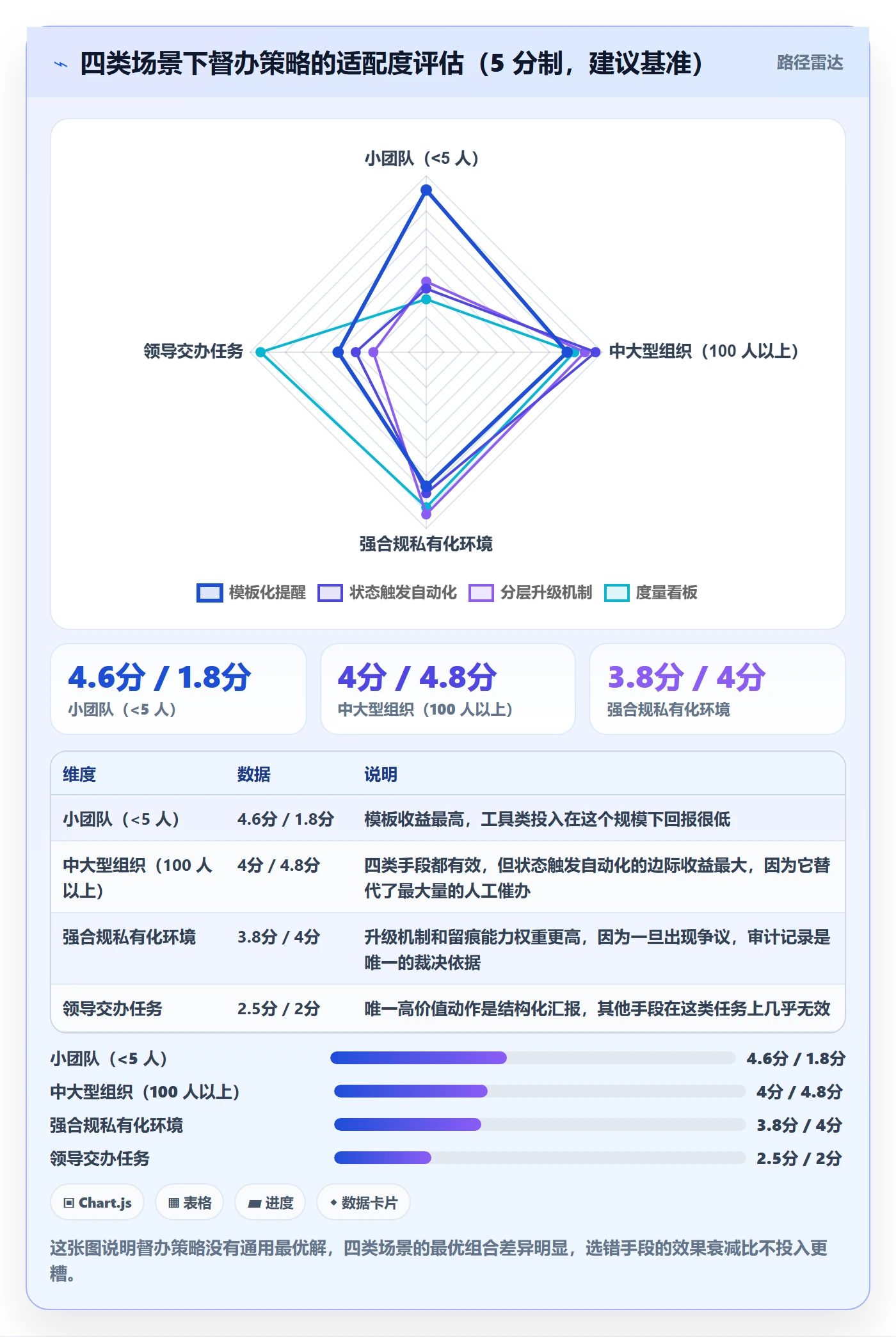督办最佳实践:产品经理任务提醒实操方法,常见问题