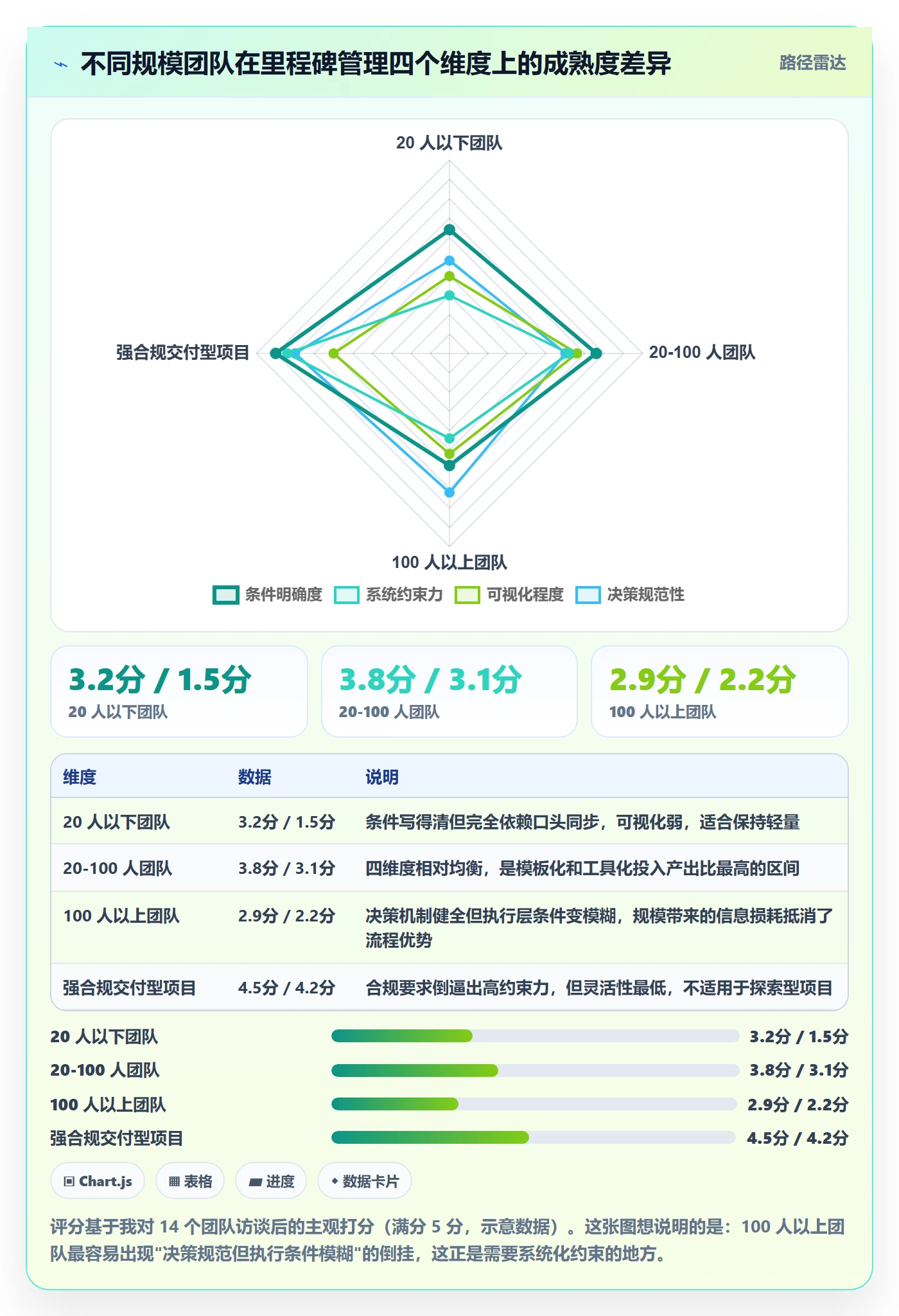 关键节点管理指南:产品经理如何做好里程碑,落地方案全流程