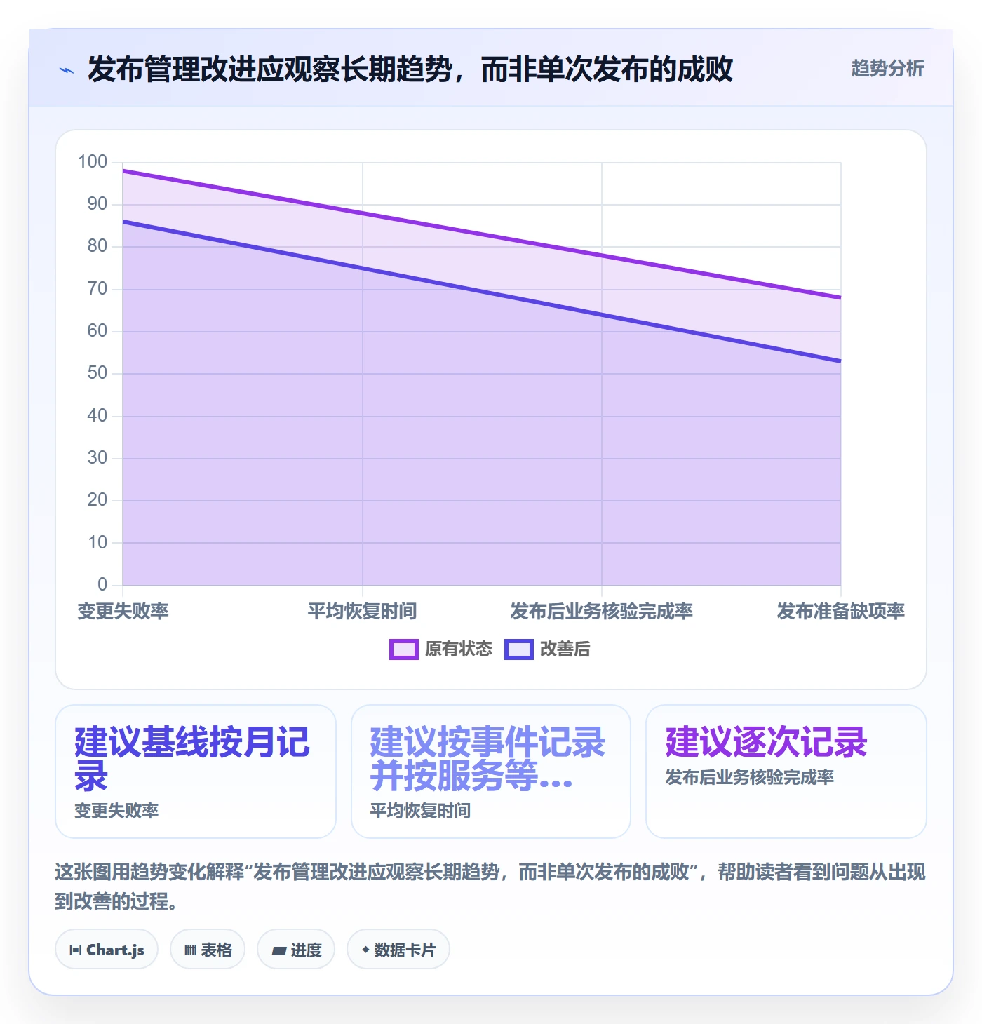 上线管理指南:研发团队如何做好发布管理,流程优化全流程