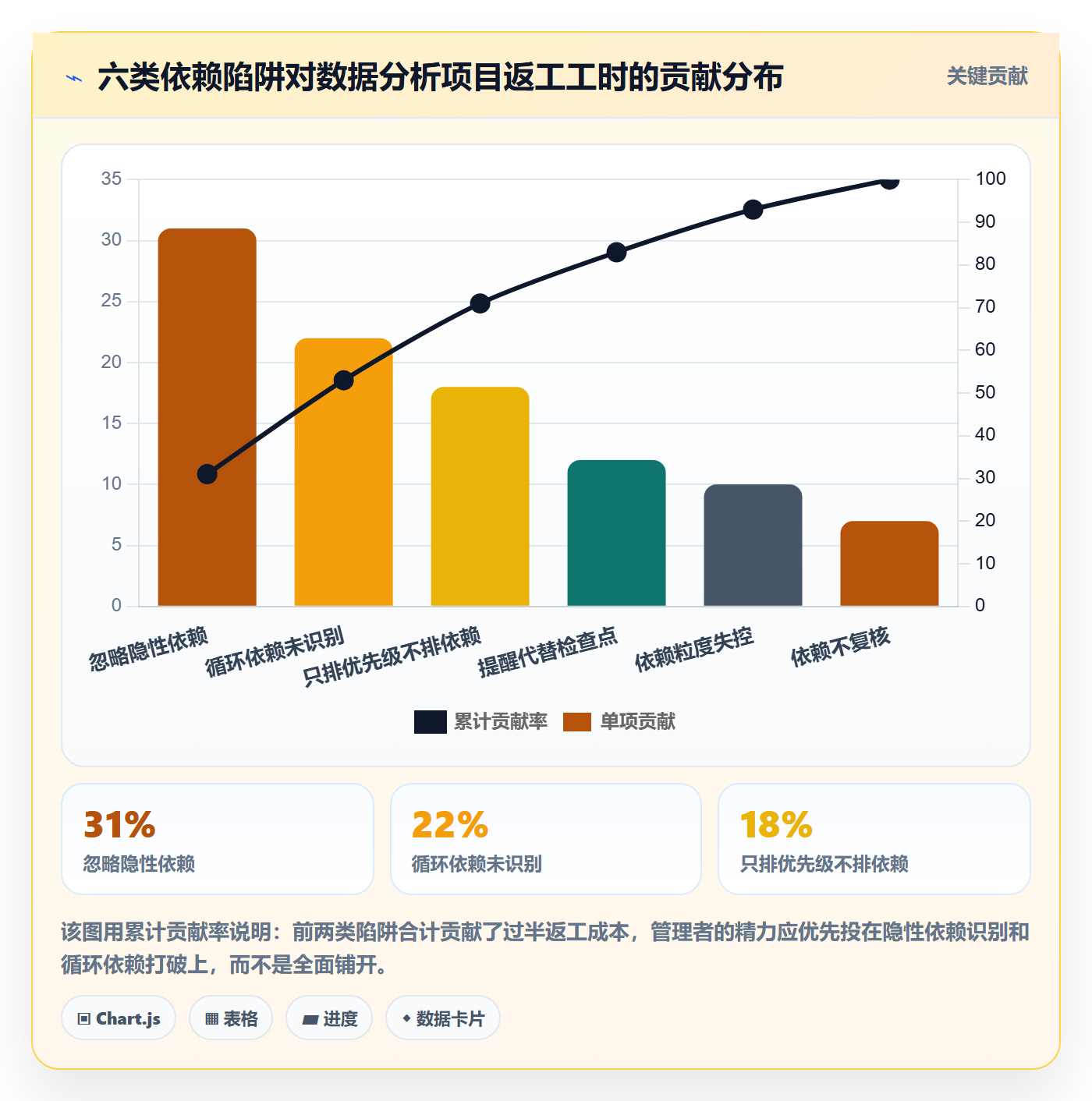 任务依赖依赖关系教程:企业管理者数据分析,避坑指南