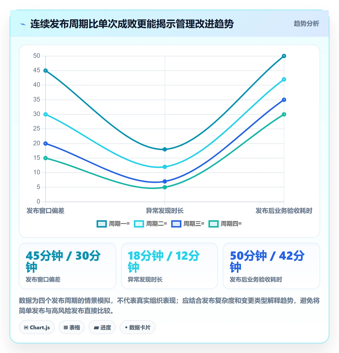 上线落地方案:项目负责人开展发布管理的协同管理案例解析