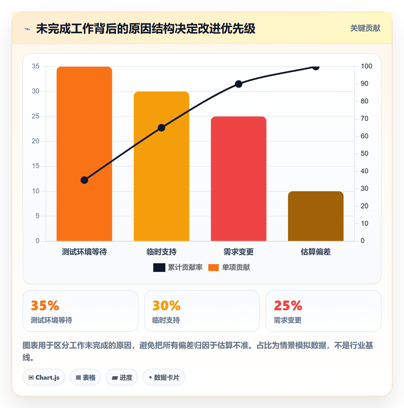 Capacity怎么做？项目负责人流程优化：资源负载从0到1
