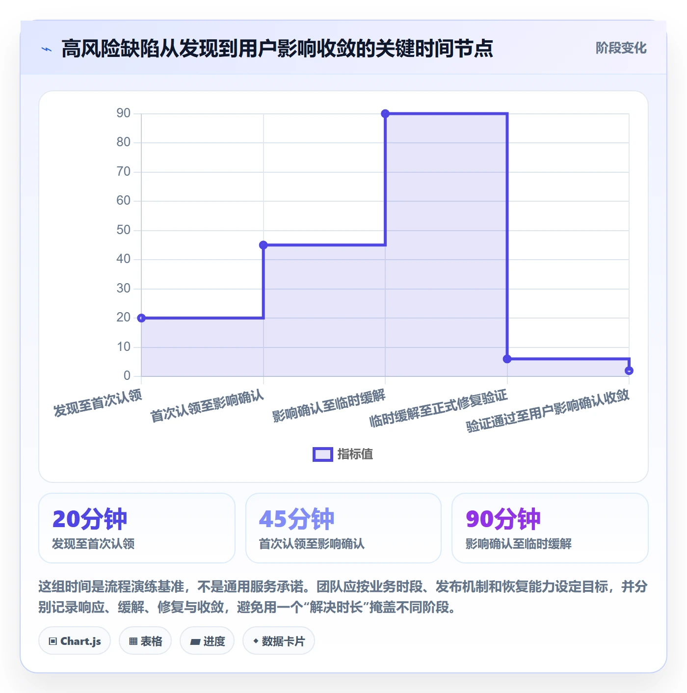 Bug怎么做?项目经理最佳实践:Bug / 缺陷从0到1