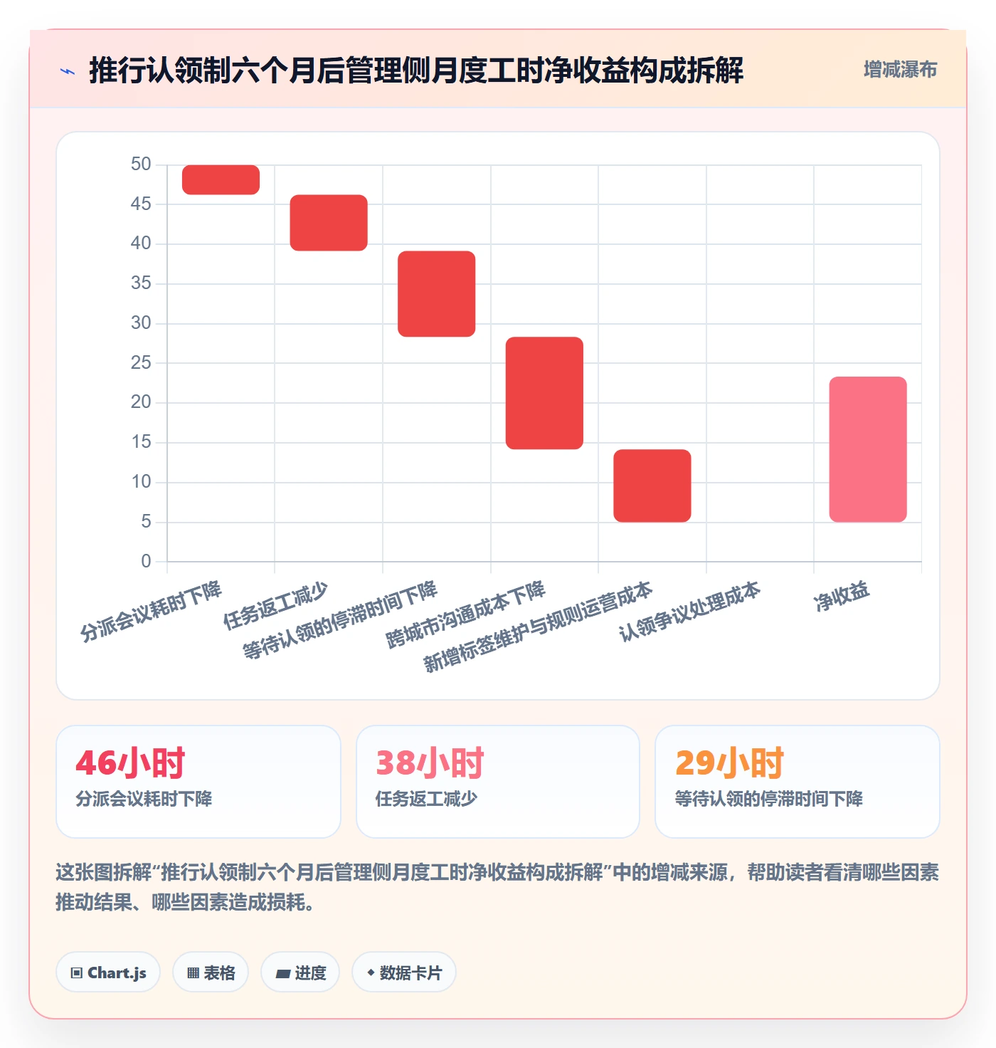 认领管理指南：企业管理者如何做好任务分派，效率提升全流程