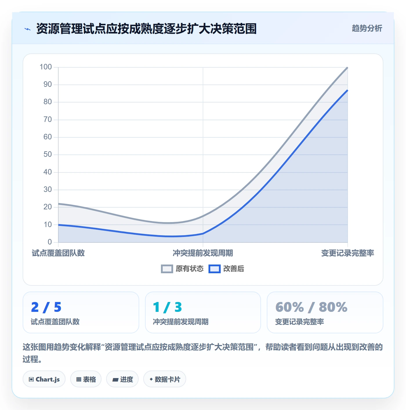 资源管理如何做好资源?管理层落地方案与操作步骤