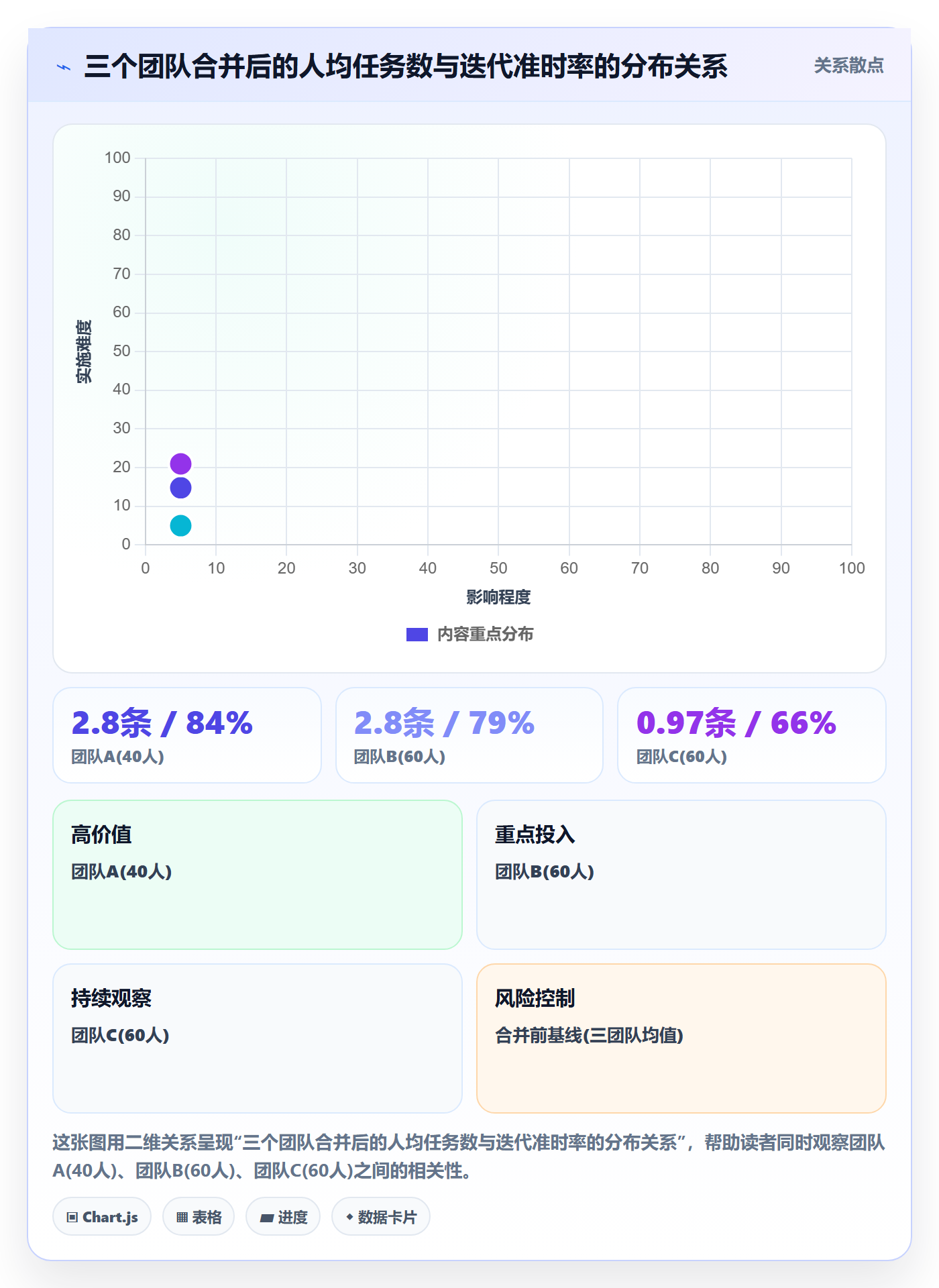 任务合并实操方法:项目经理提升任务管理效率的效率提升方法与模板