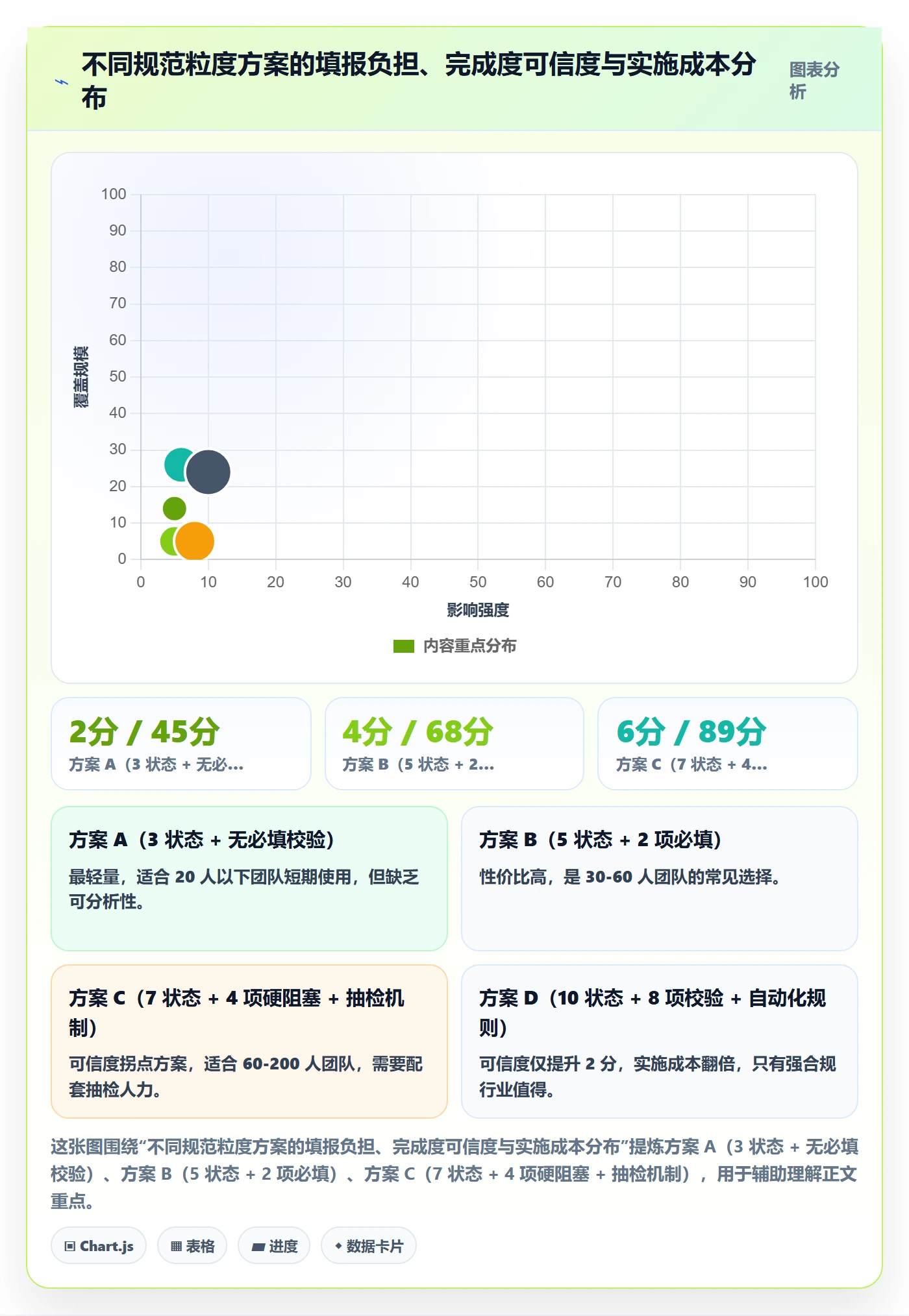 完成度流程与规范:研发团队任务属性入门指南关键指标