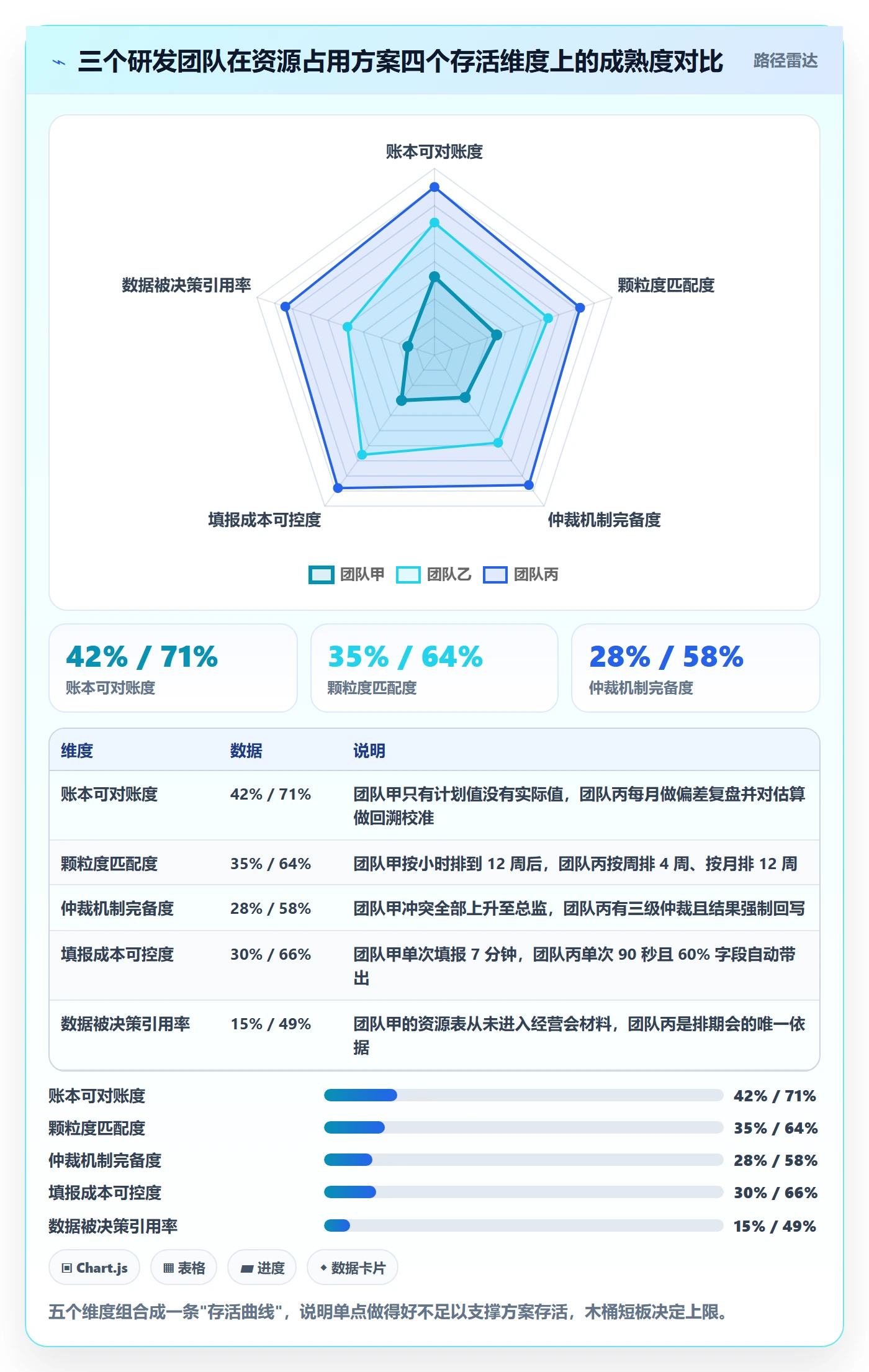 资源占用落地方案:研发团队开展资源管理的协同管理案例解析