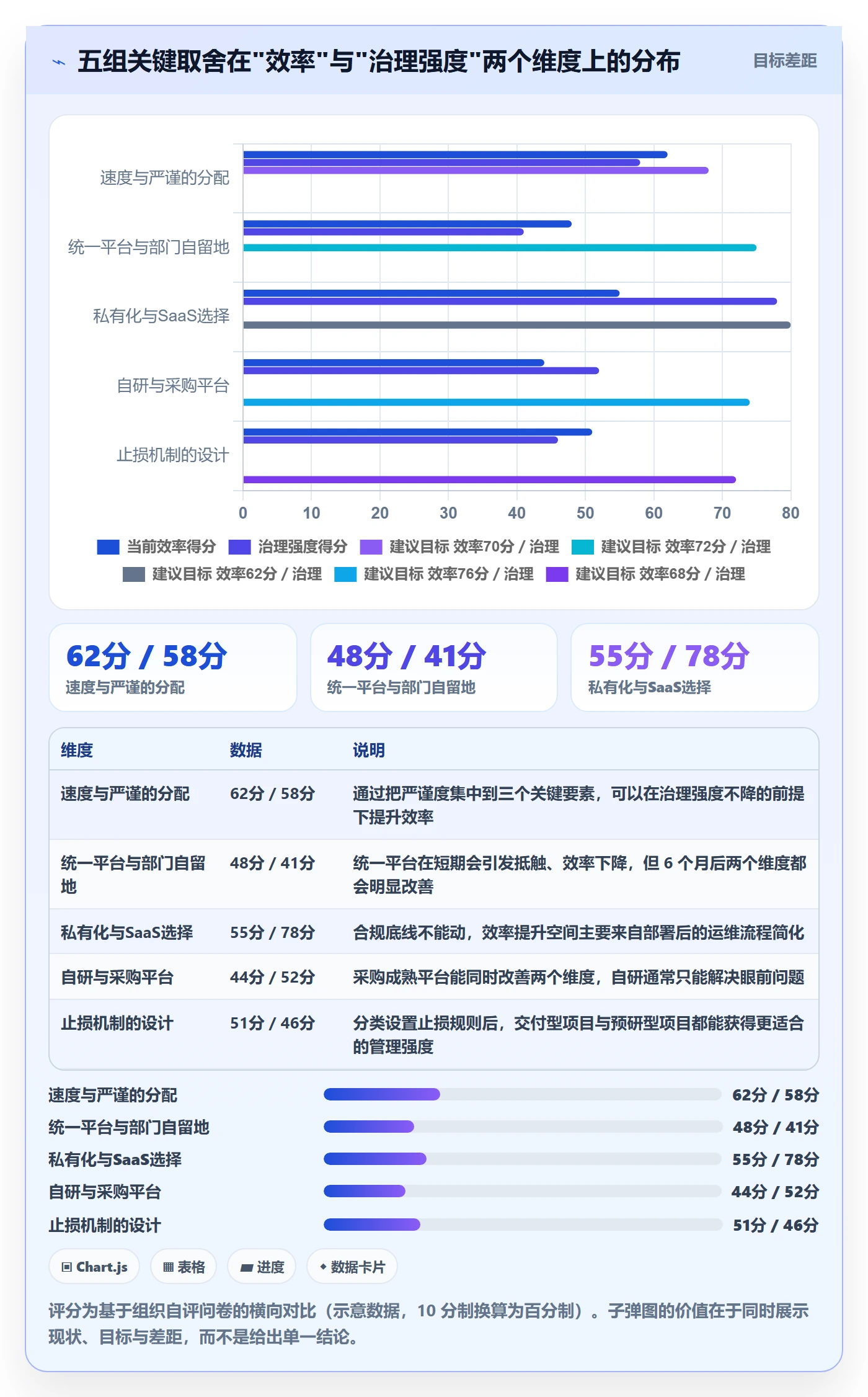立项审批最佳实践:项目经理项目立项协同管理,常见问题