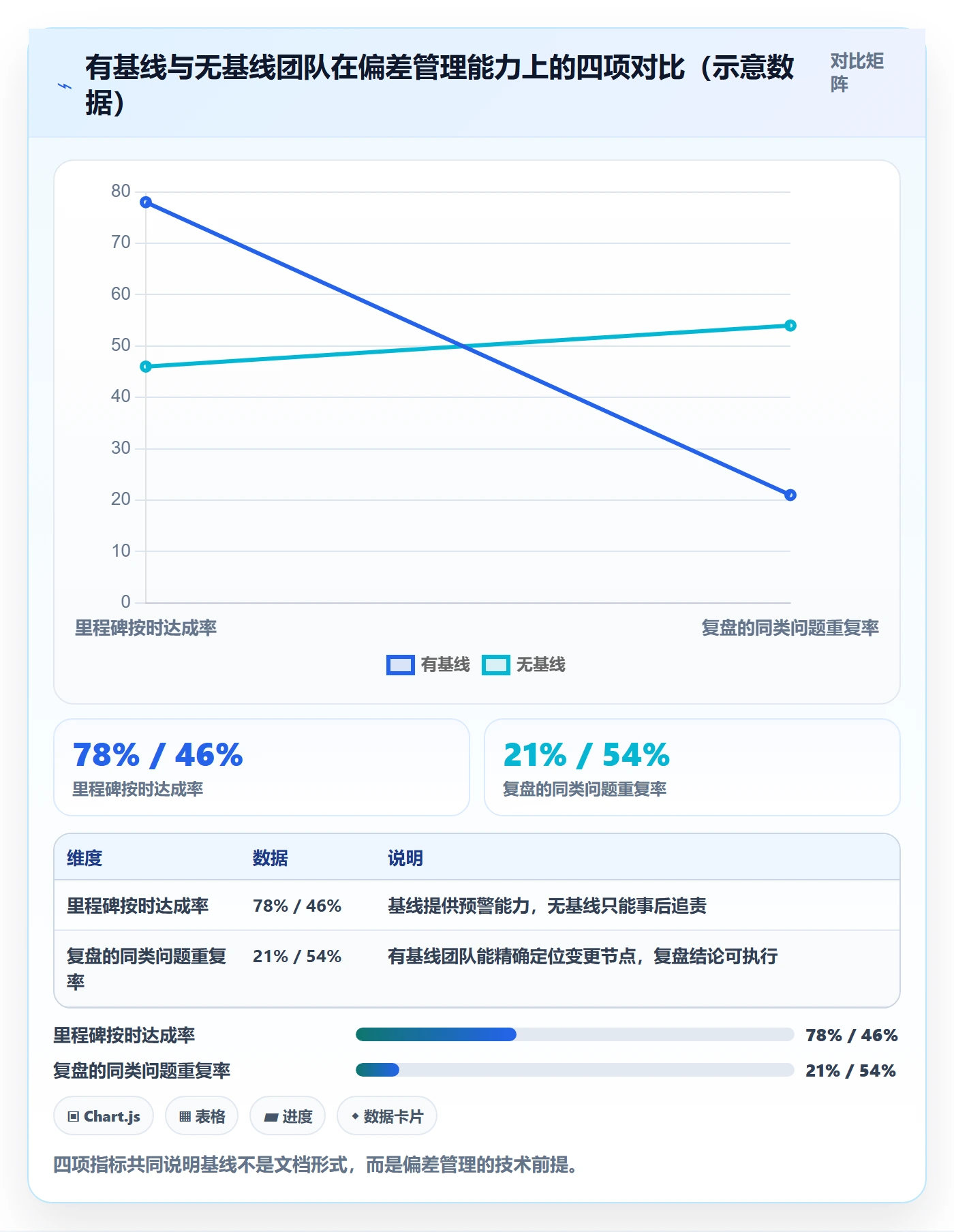 项目规划项目计划全流程:企业管理者实操方法与一文讲清