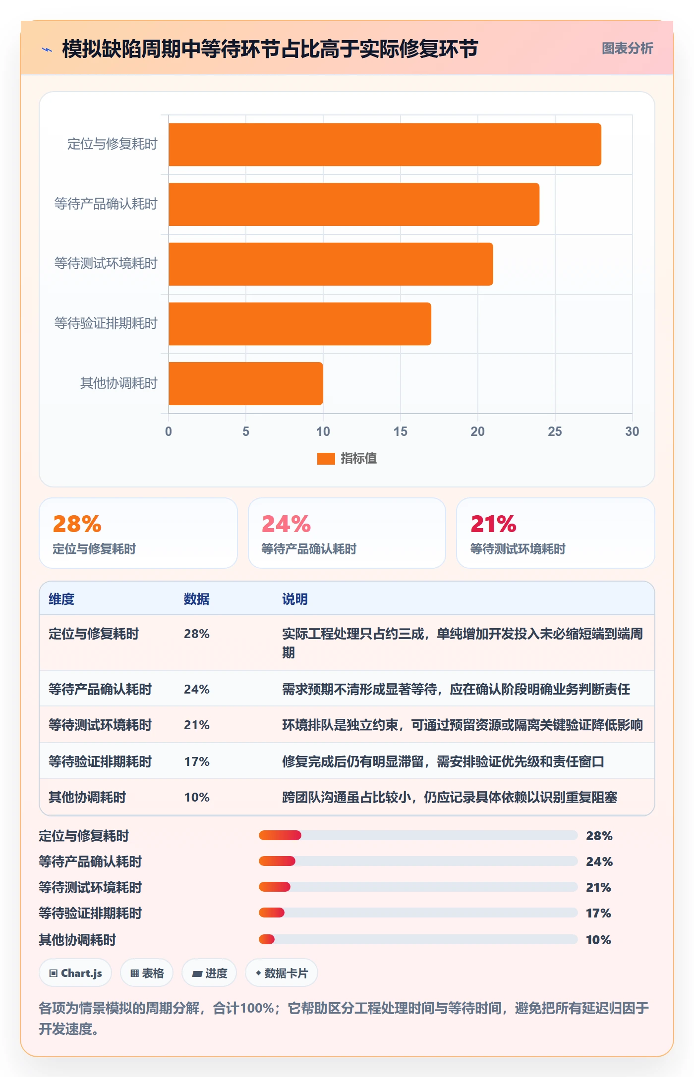修复流程与规范:项目经理Bug / 缺陷入门指南关键指标