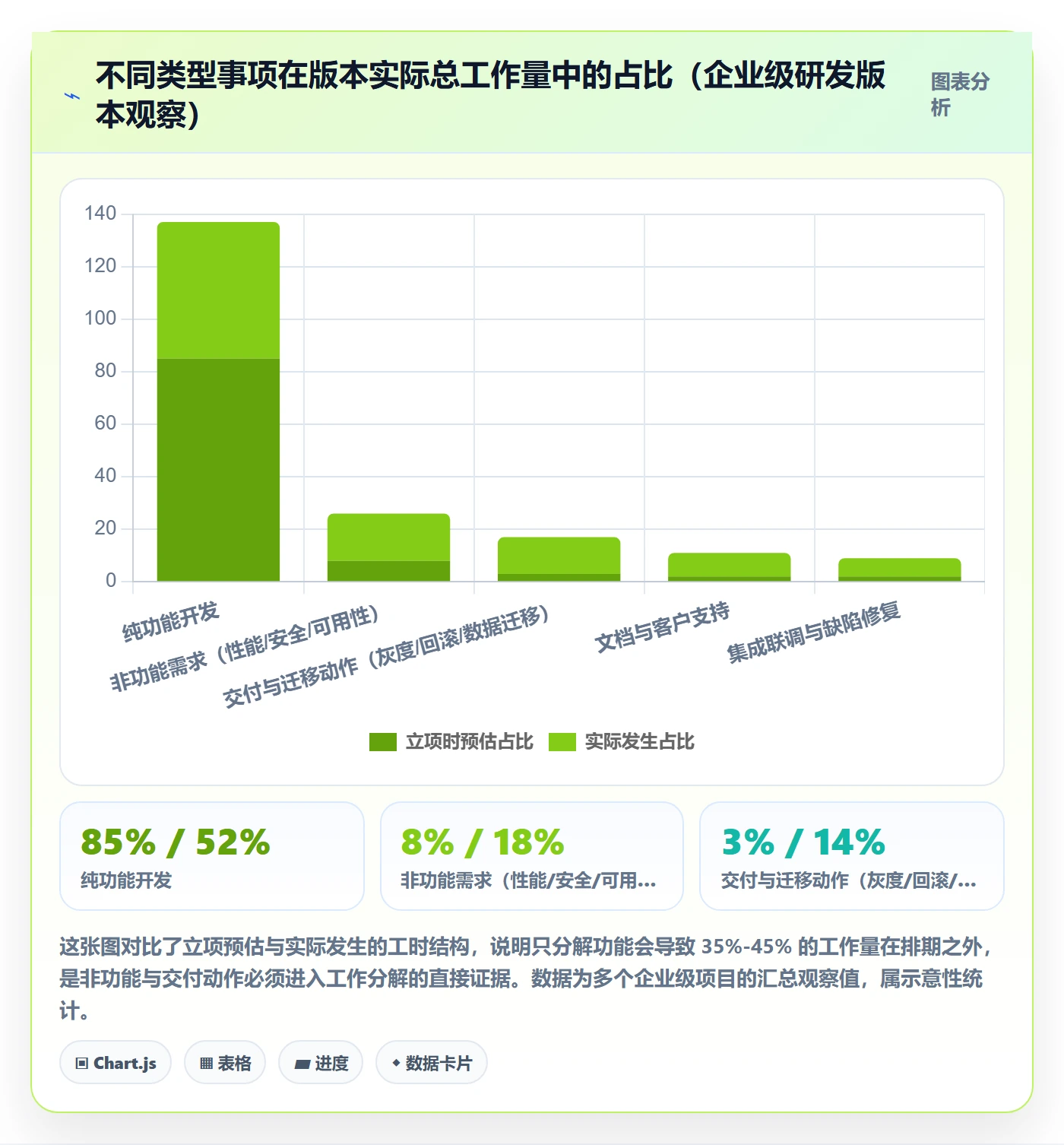 工作分解落地方案:研发团队开展项目范围的风险控制案例解析