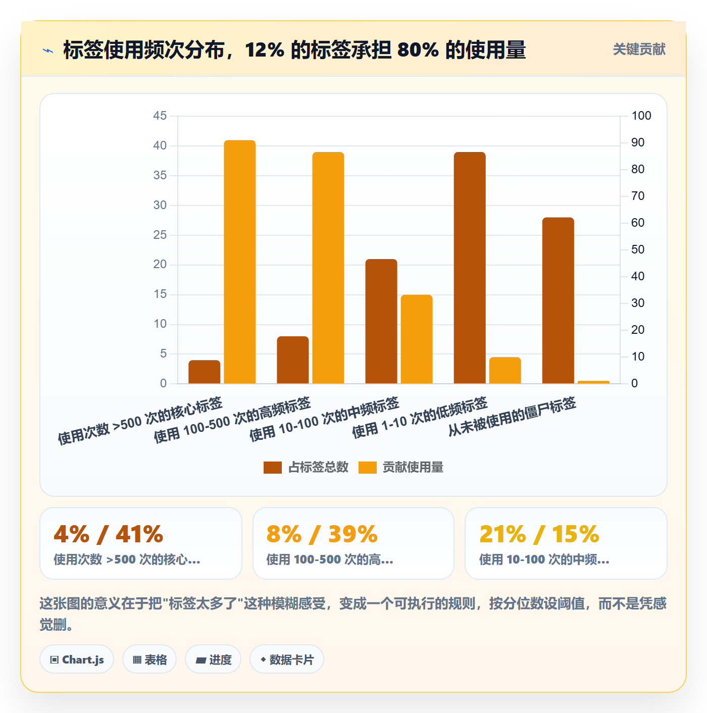 标签落地方案:跨部门团队开展任务属性的入门指南案例解析